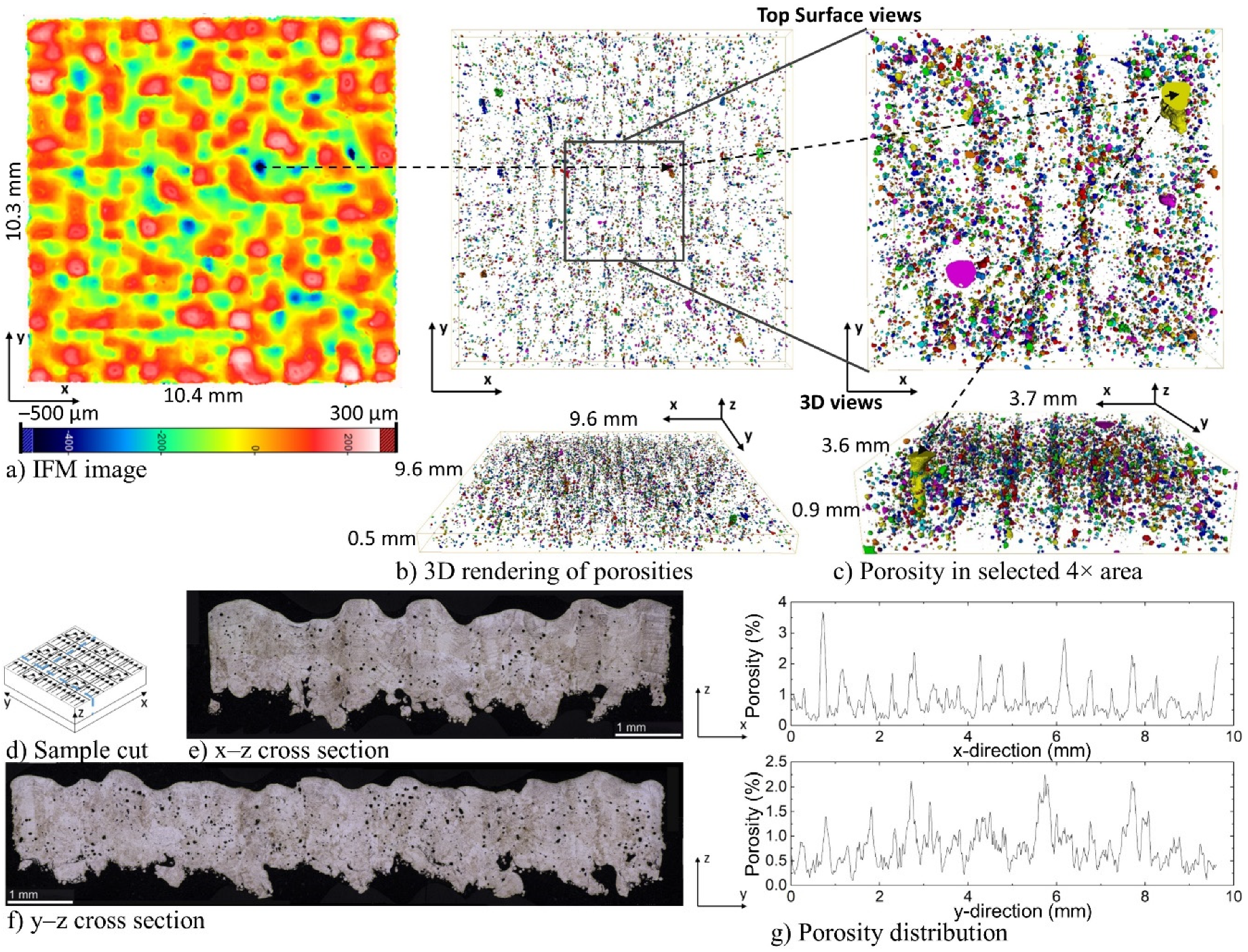 Applsci 09 05554 g004