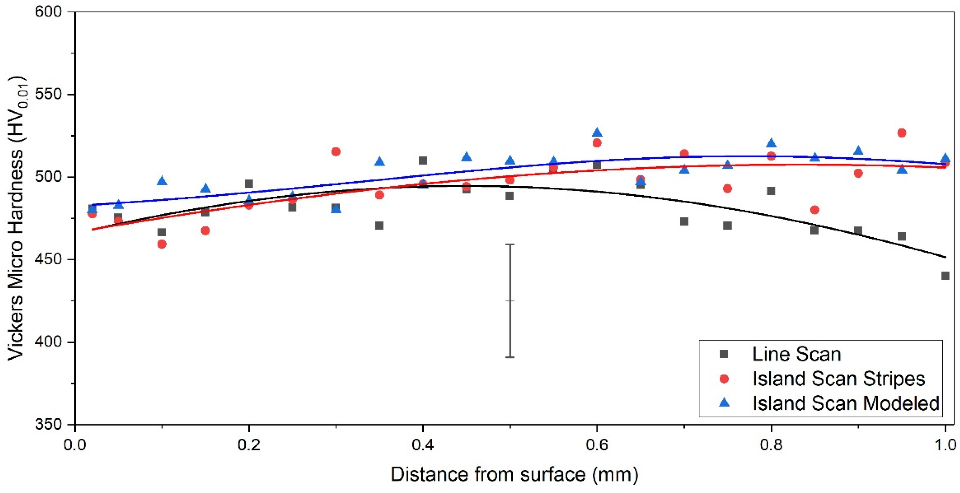 Applsci 09 05554 g009