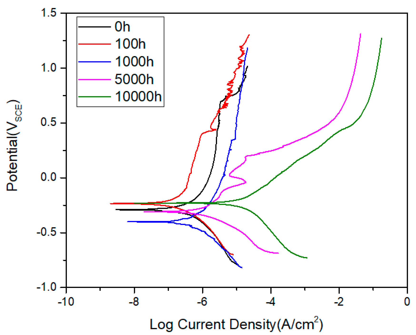 Applsci 09 05557 g009