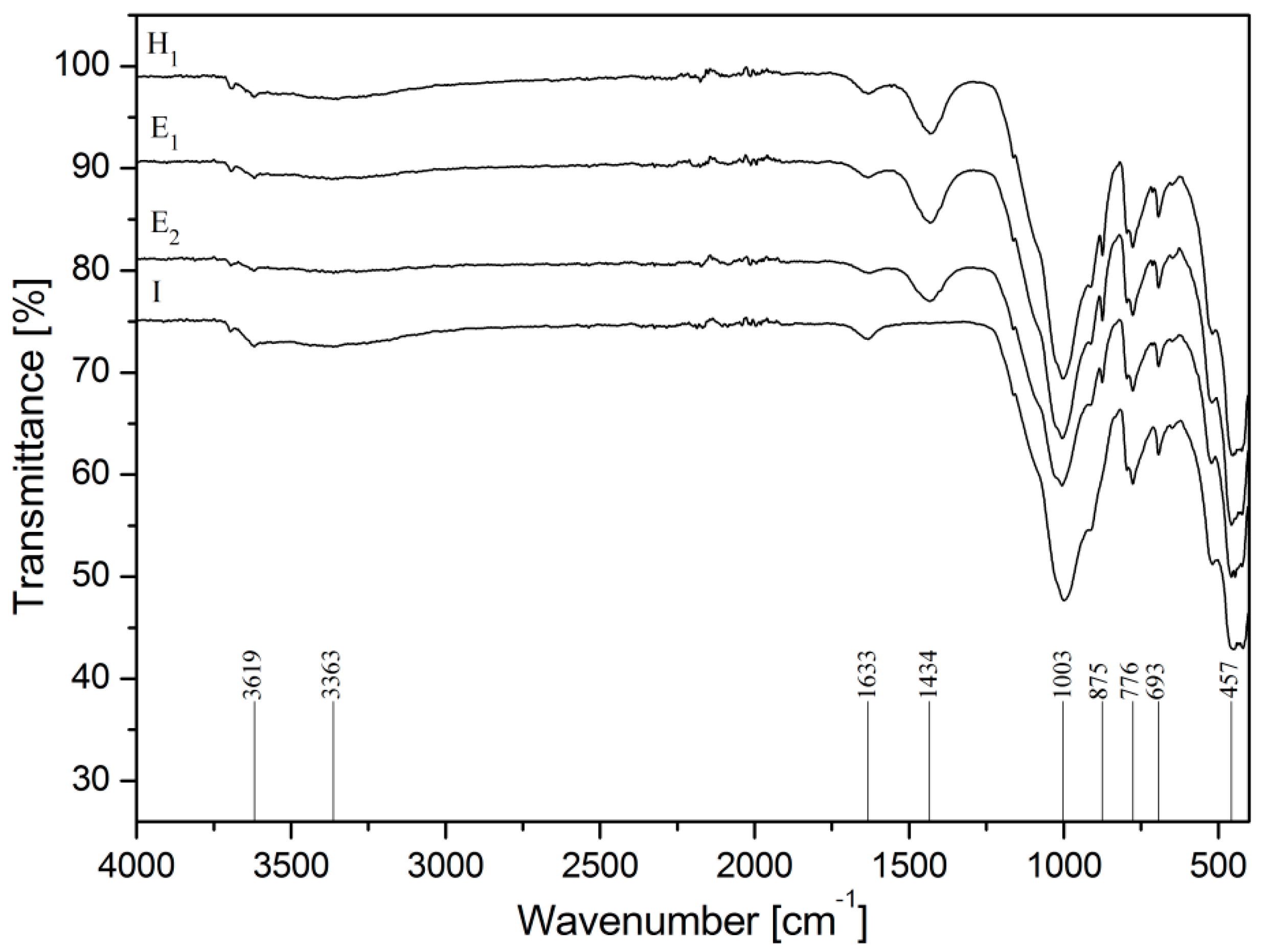 Applsci 09 05559 g007