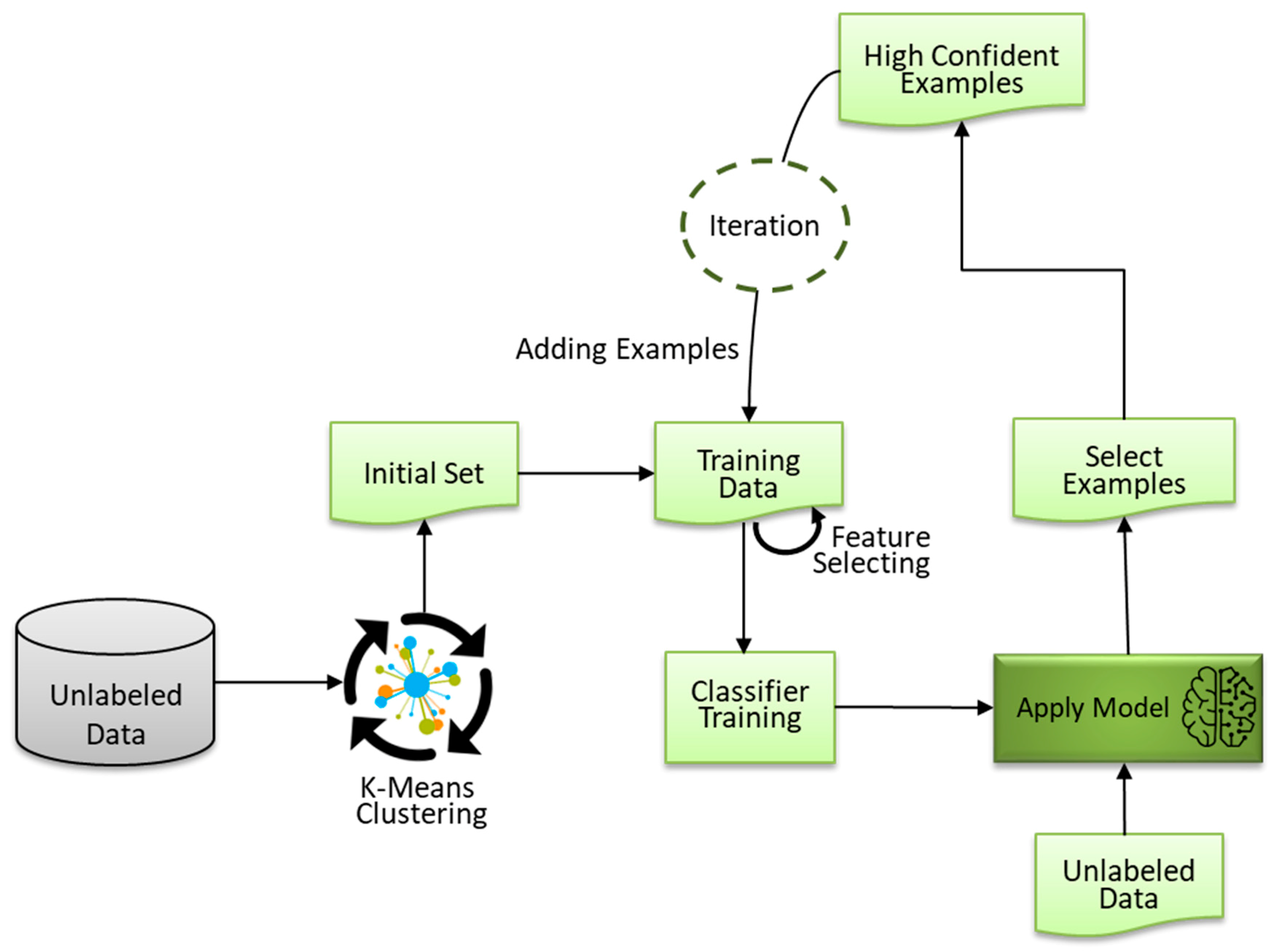 Applsci 09 05562 g004 Applsci 09 05562 g004