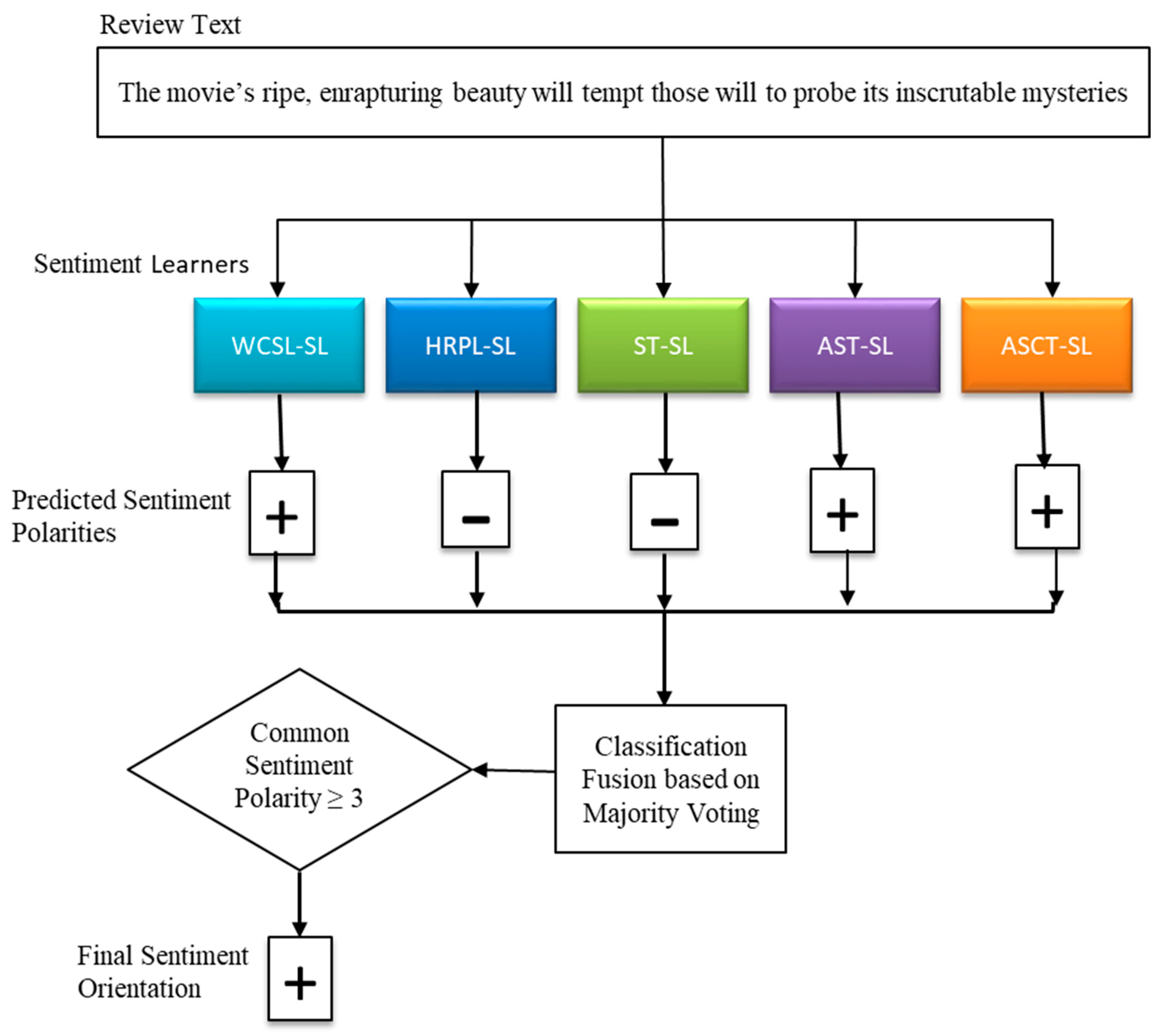 Applsci 09 05562 g007 Applsci 09 05562 g007