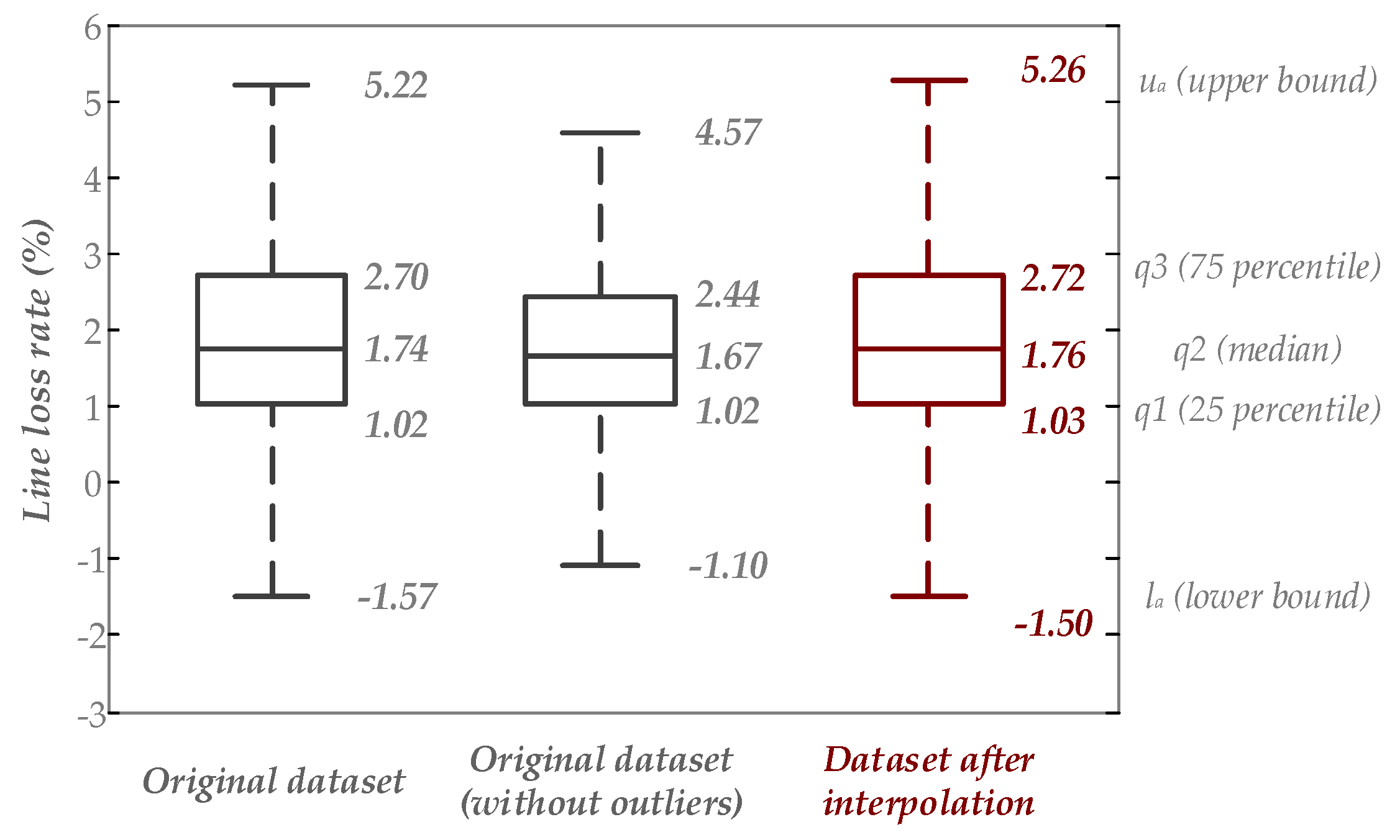 Applsci 09 05565 g002