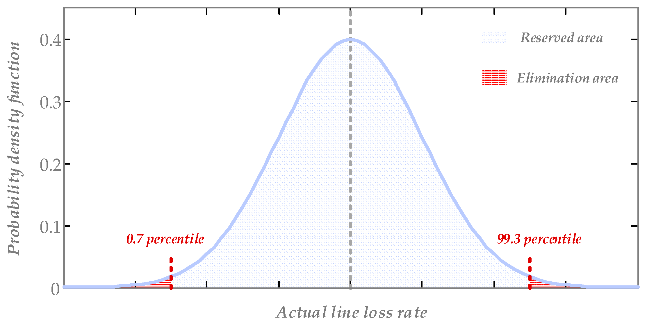 Applsci 09 05565 g006