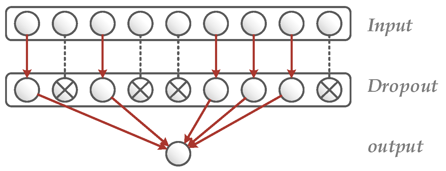 Applsci 09 05565 g009