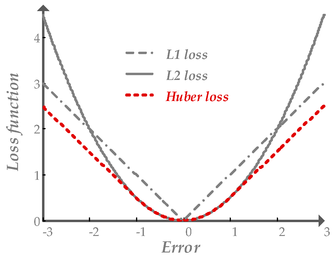 Applsci 09 05565 g010