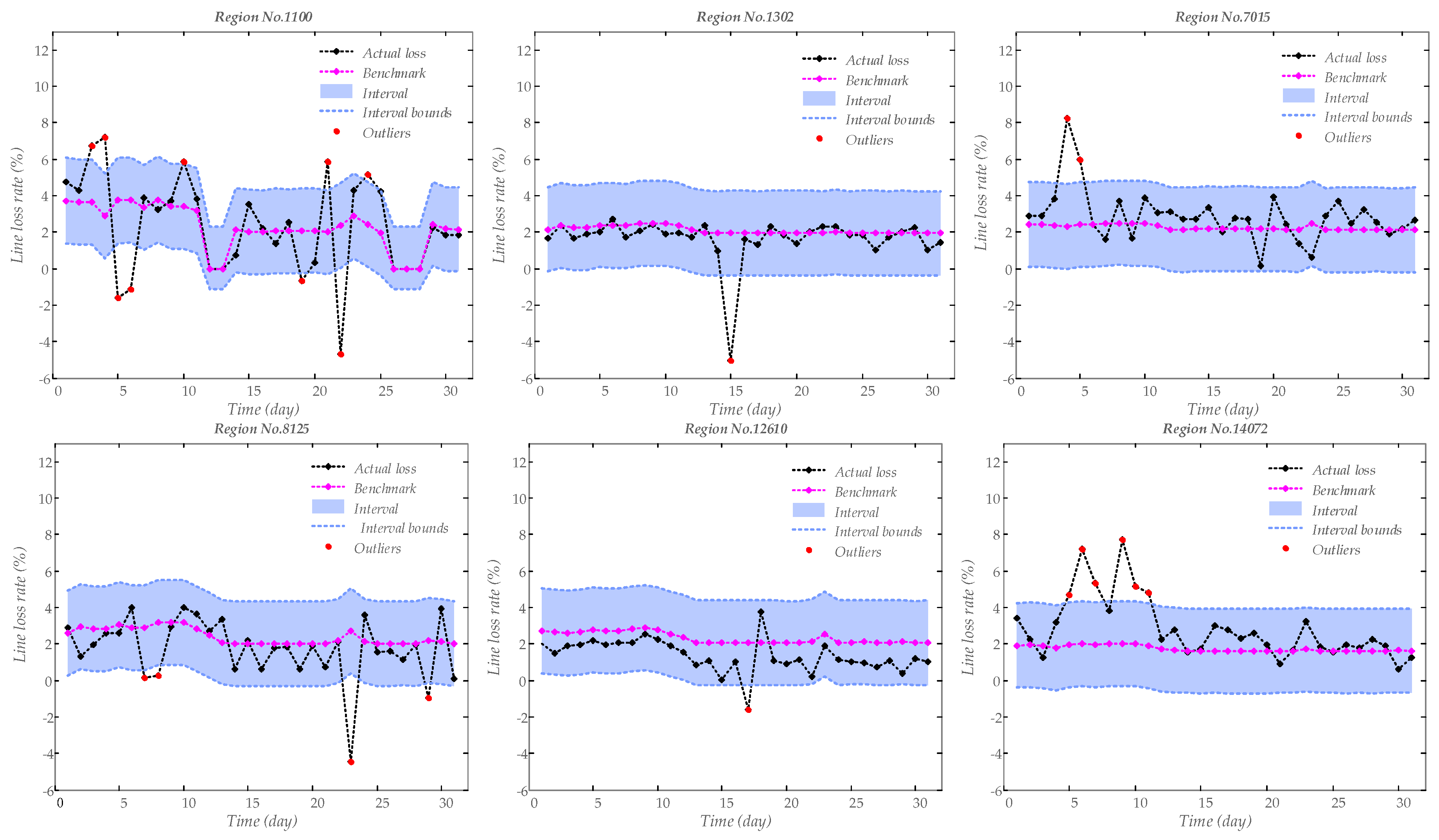 Applsci 09 05565 g011