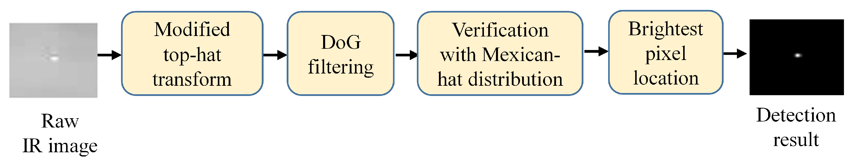 Applsci 09 05570 g003 Applsci 09 05570 g003