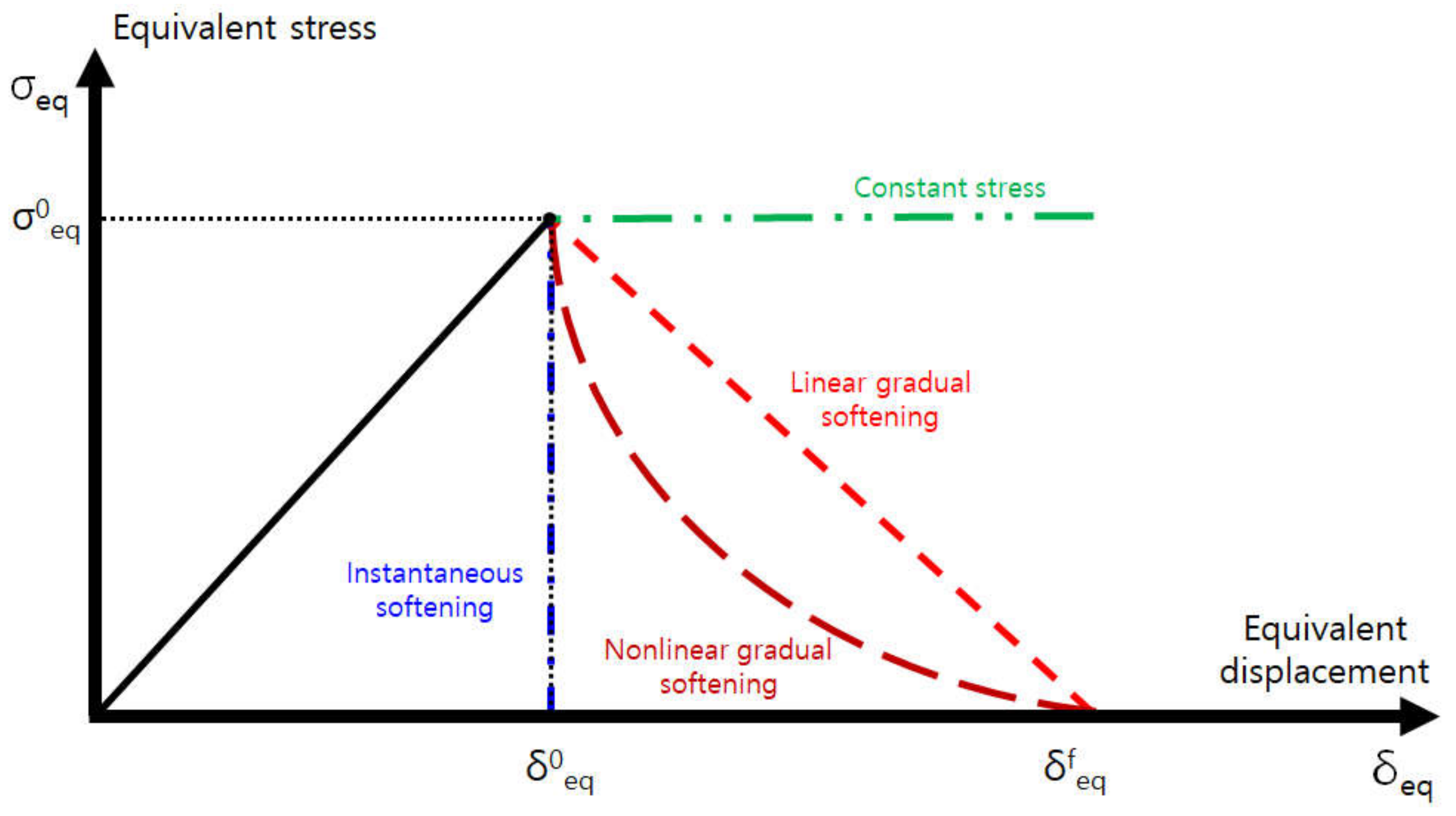 Applsci 09 05572 g001 Applsci 09 05572 g001