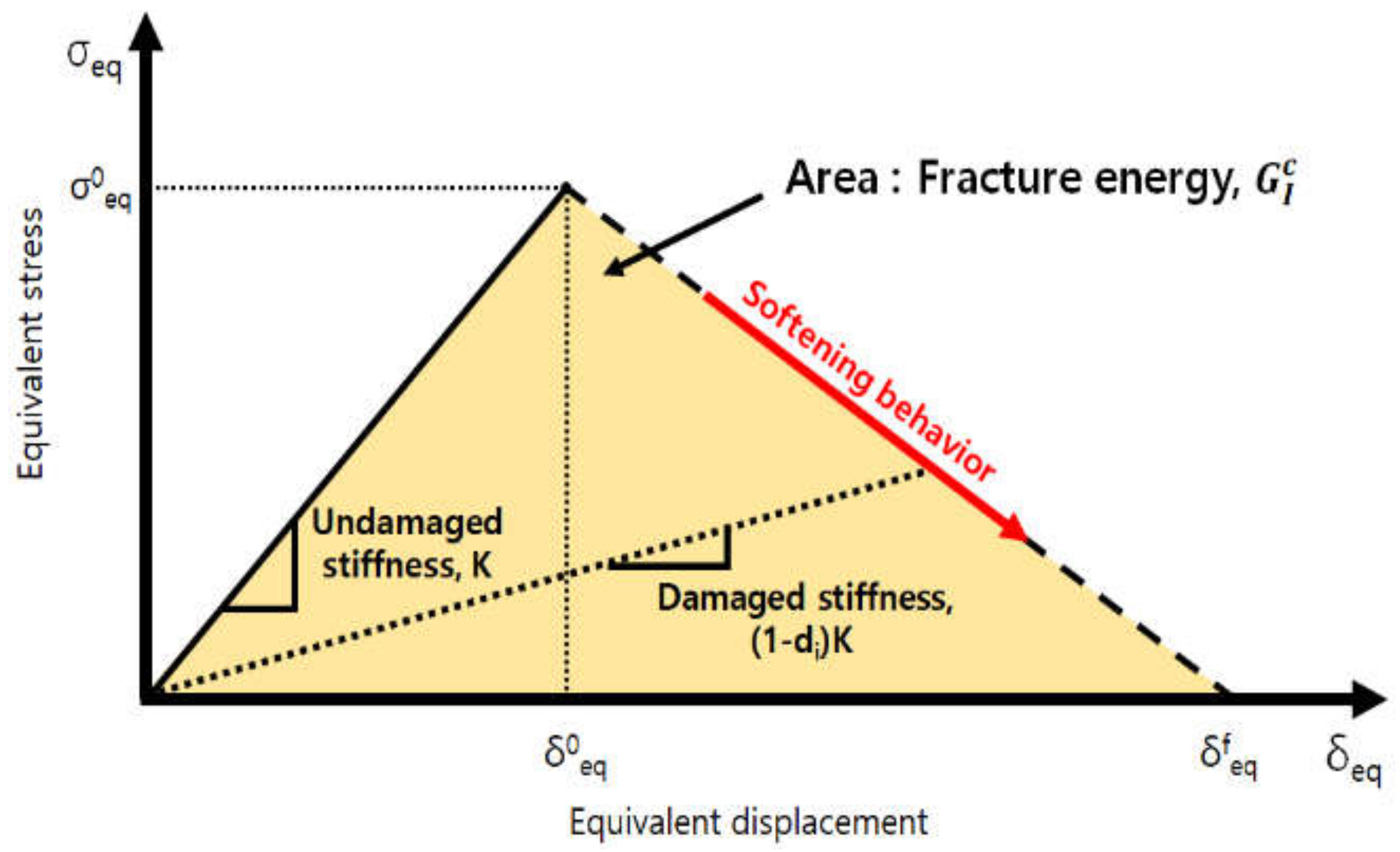 Applsci 09 05572 g002 Applsci 09 05572 g002