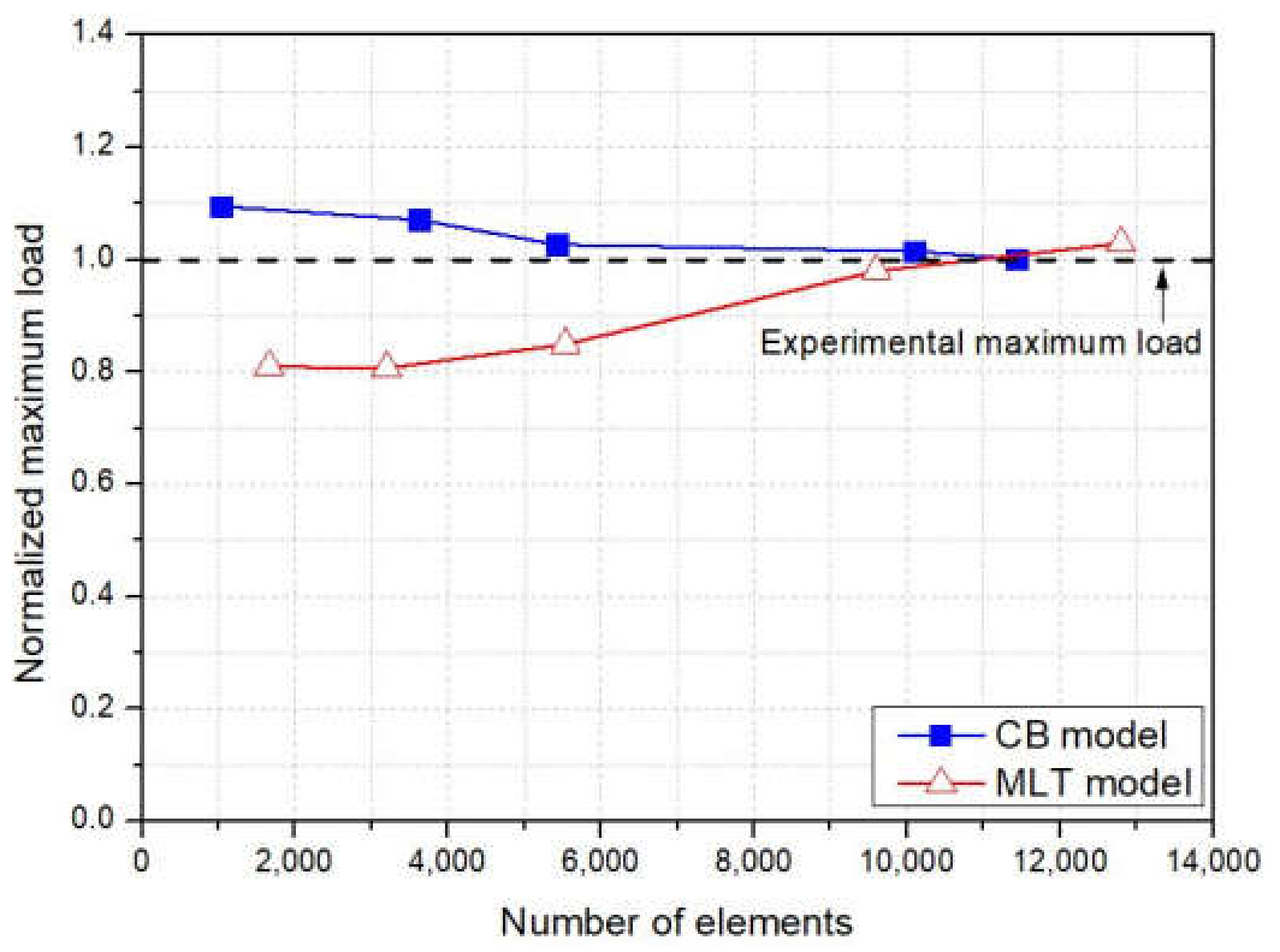 Applsci 09 05572 g008 Applsci 09 05572 g008