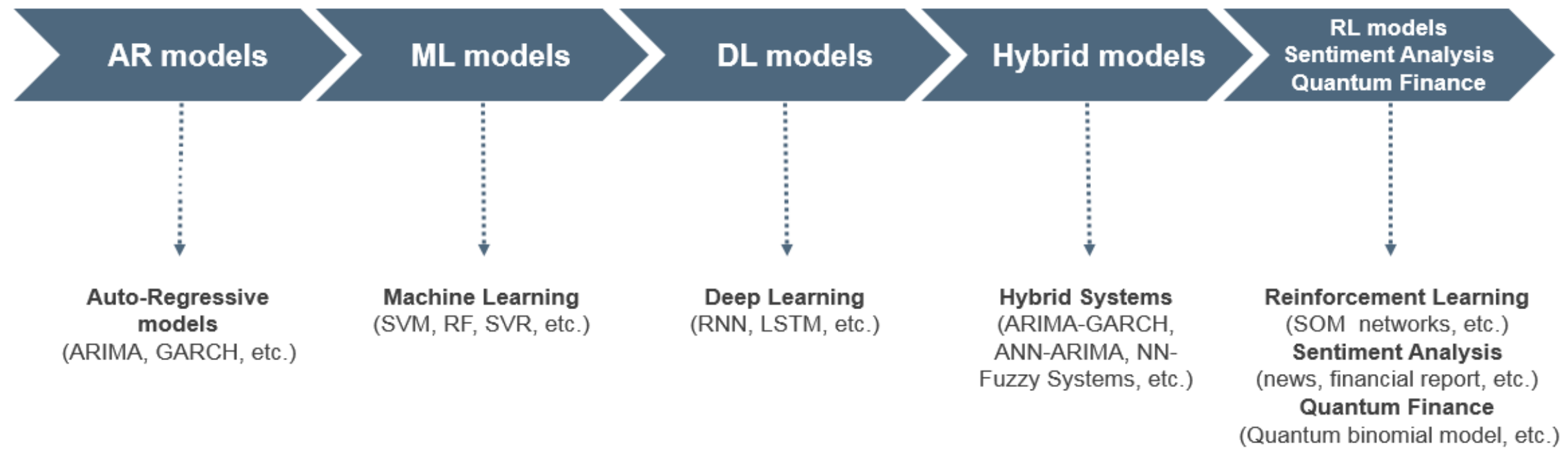 machine learning time series analysis