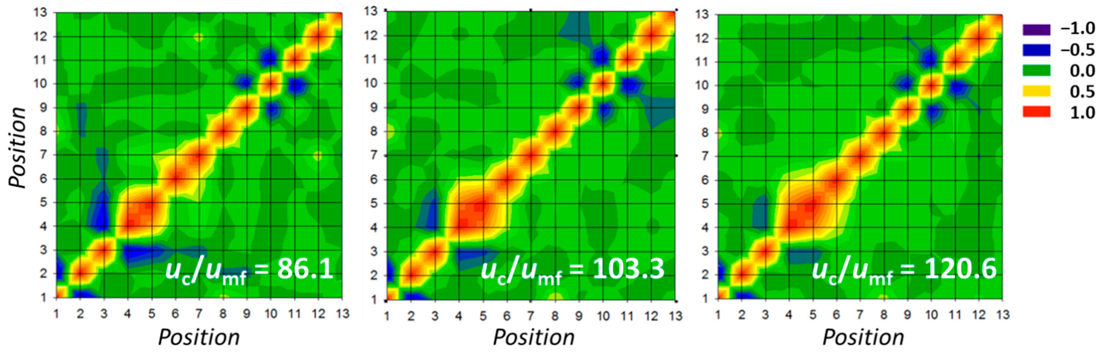 Applsci 10 00002 g008