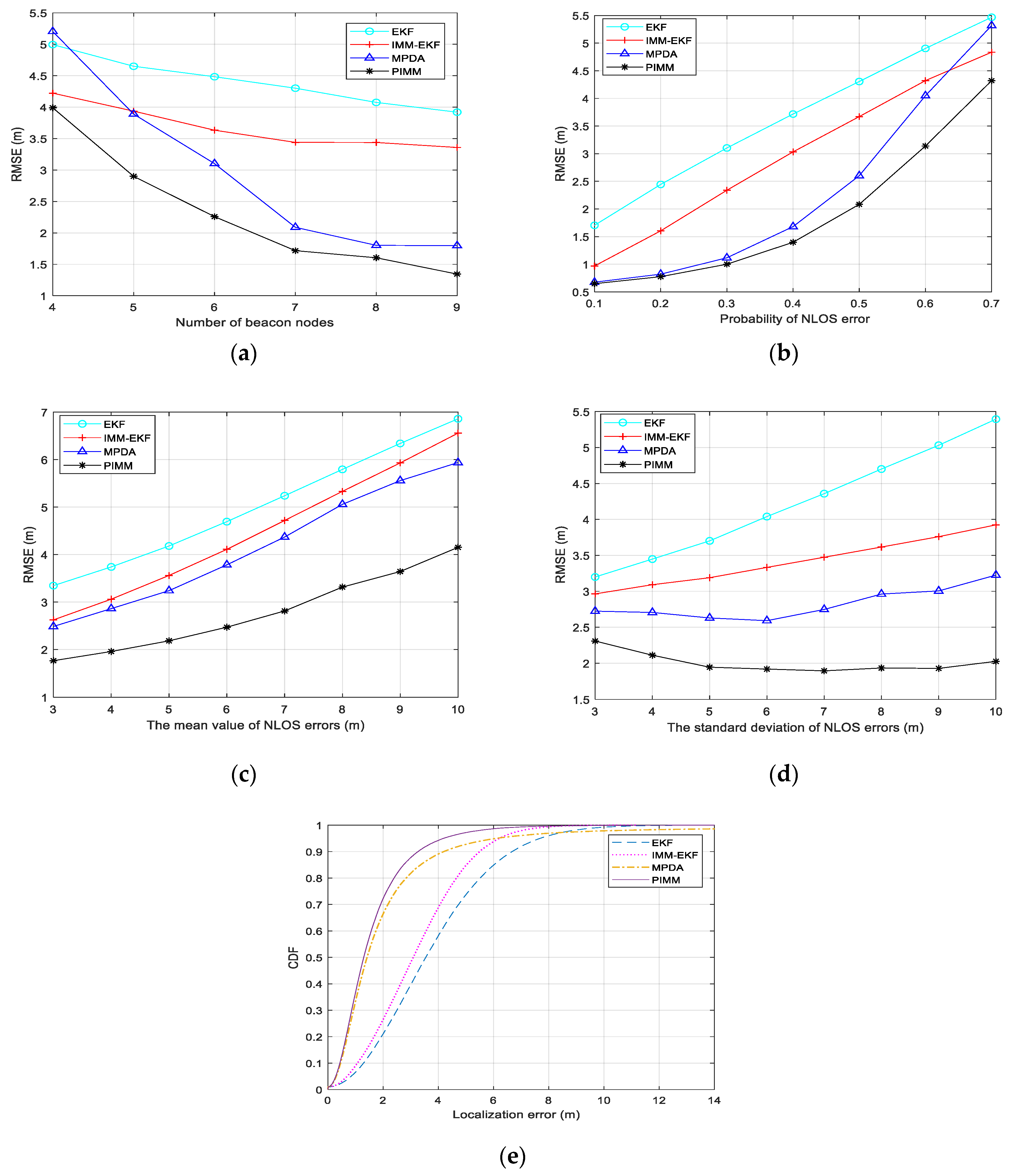 Applsci 10 00006 g004 Applsci 10 00006 g004