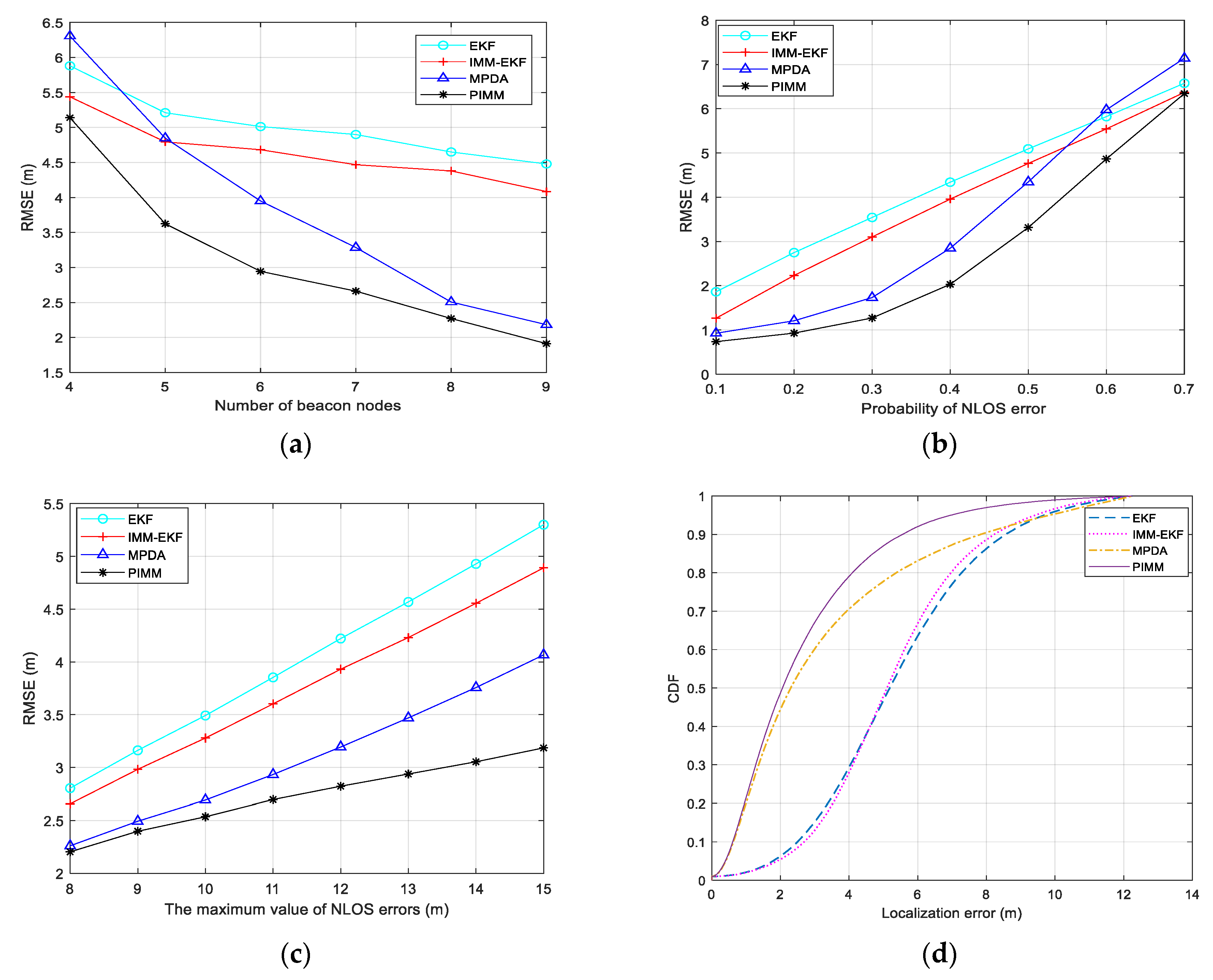 Applsci 10 00006 g005 Applsci 10 00006 g005