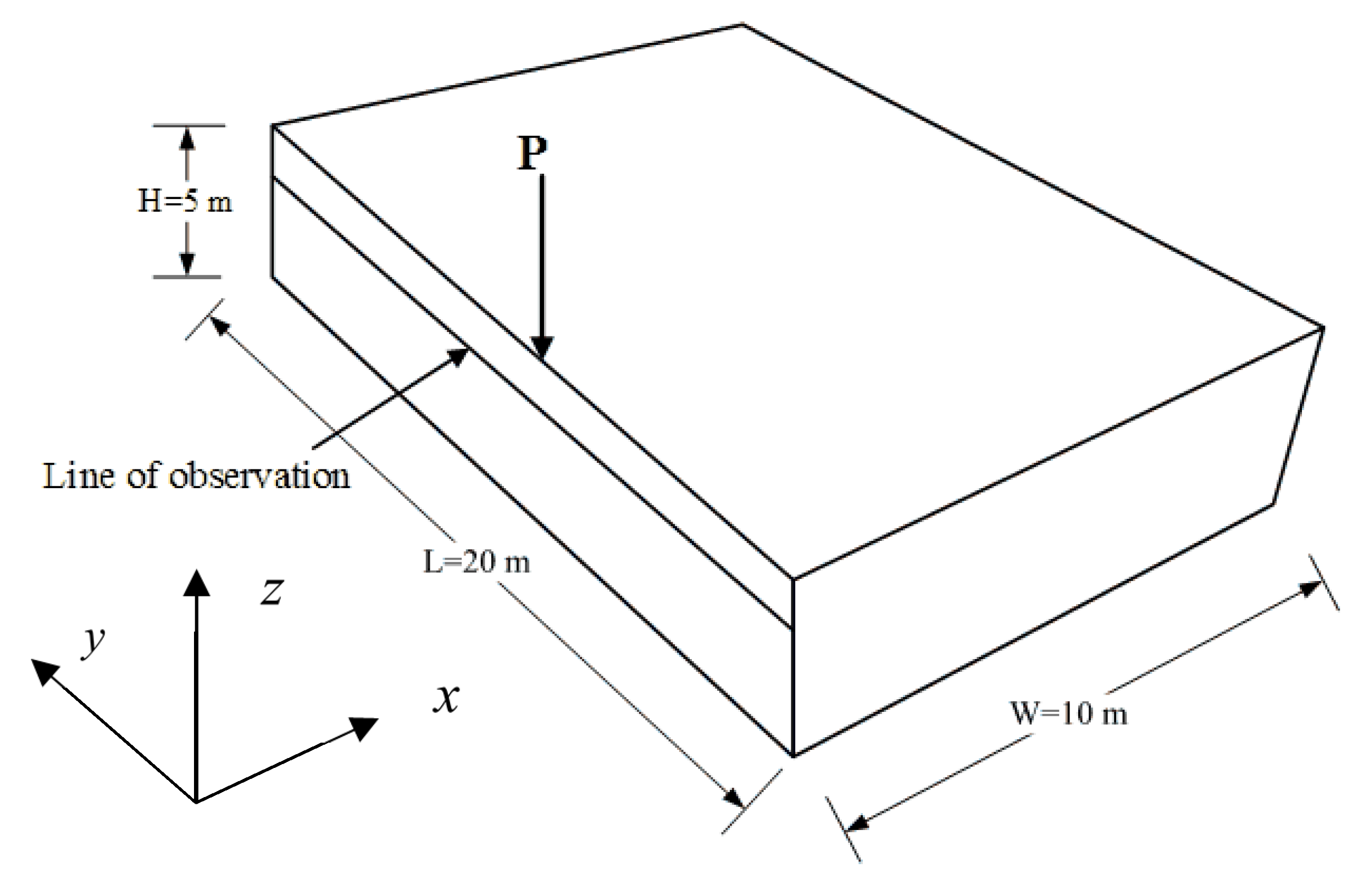Applsci 10 00011 g002