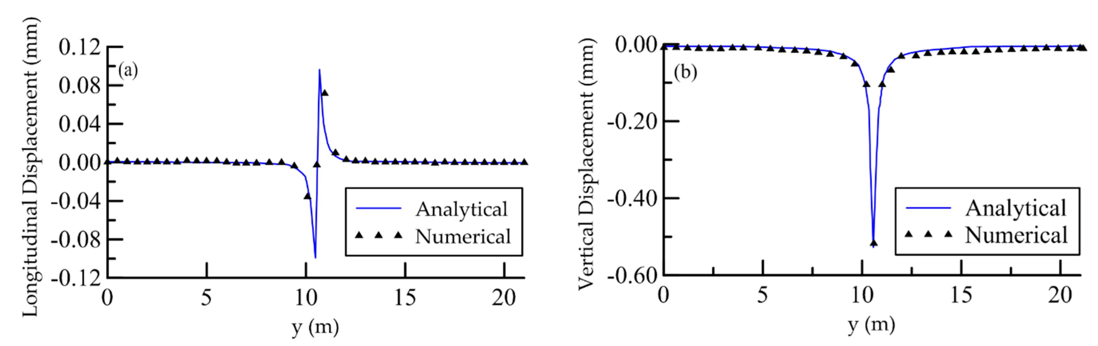 Applsci 10 00011 g003