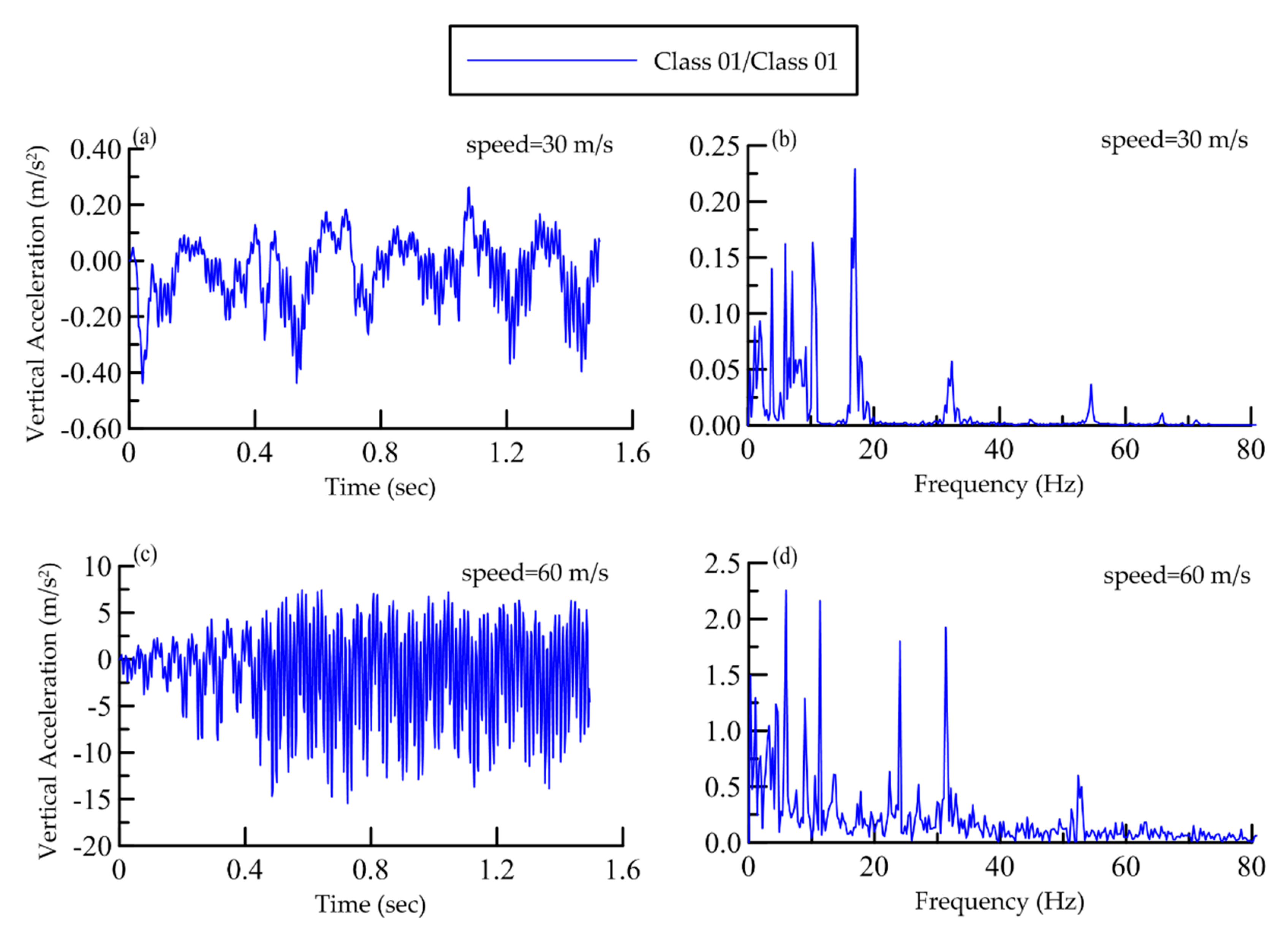 Applsci 10 00011 g011