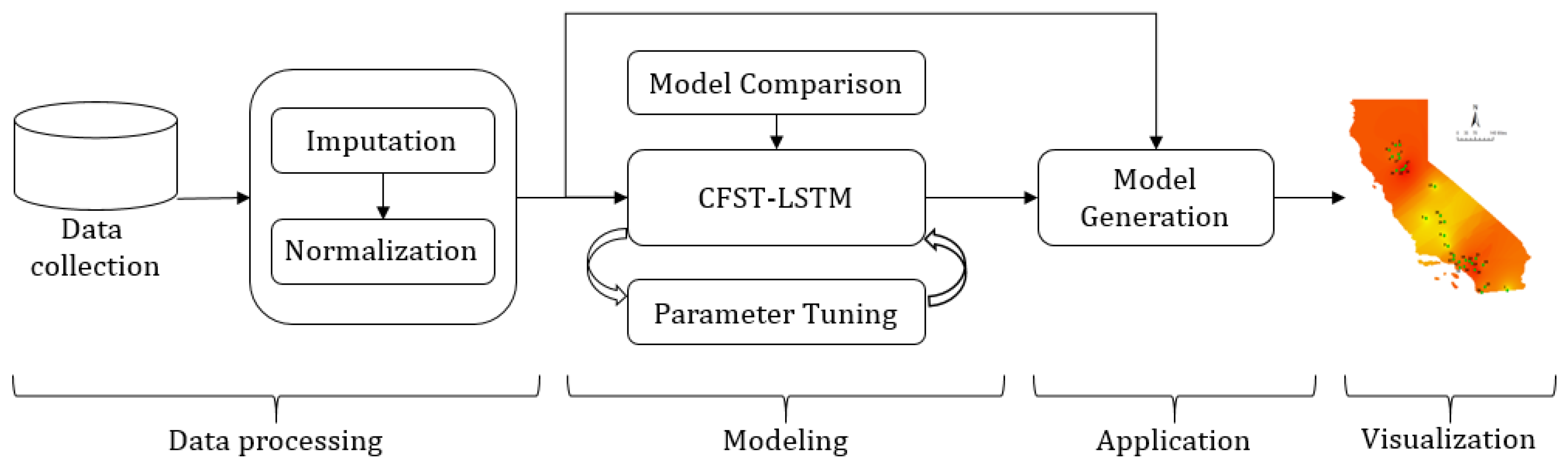 Applsci 10 00014 g001