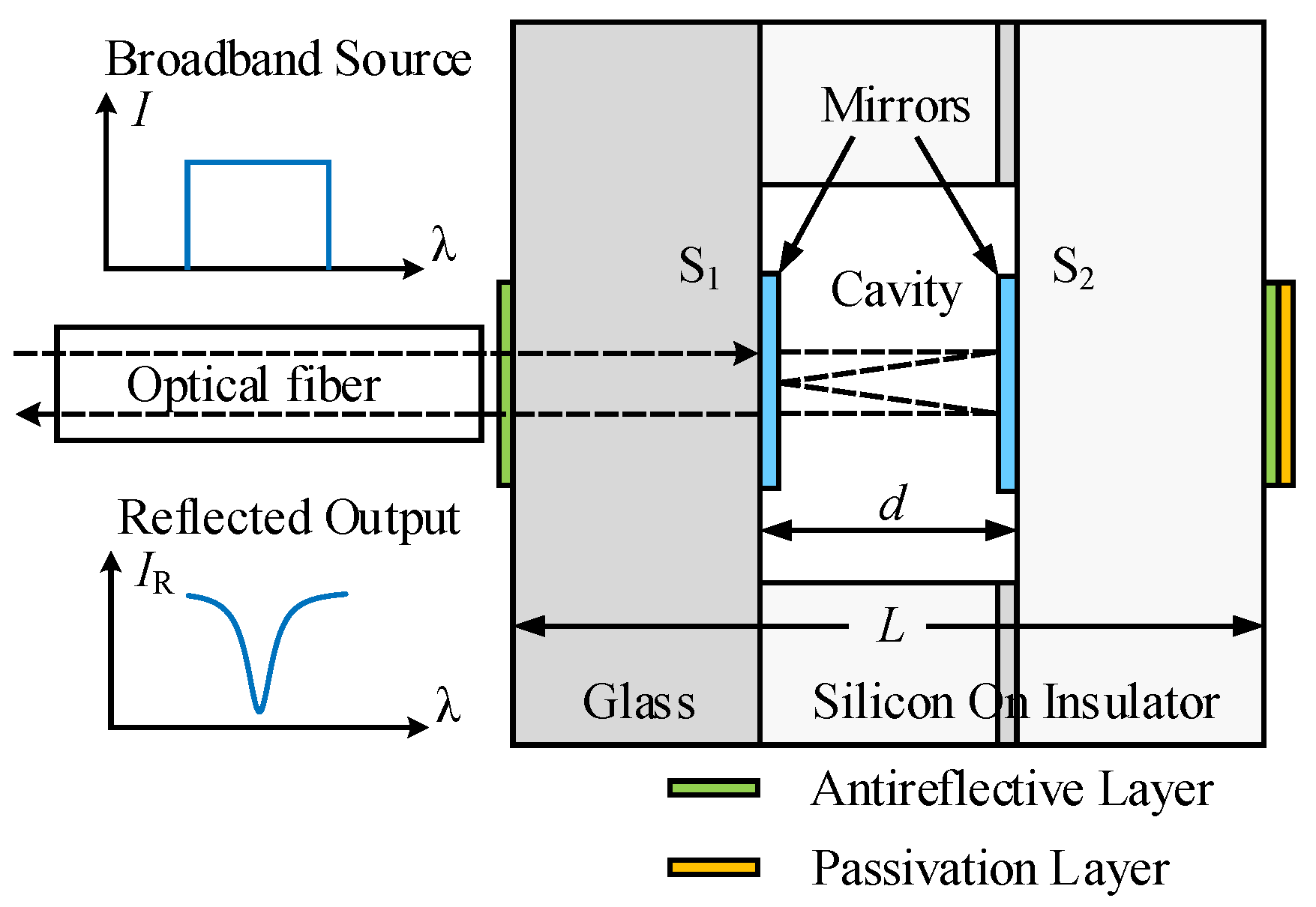 Applsci 10 00018 g002 Applsci 10 00018 g002