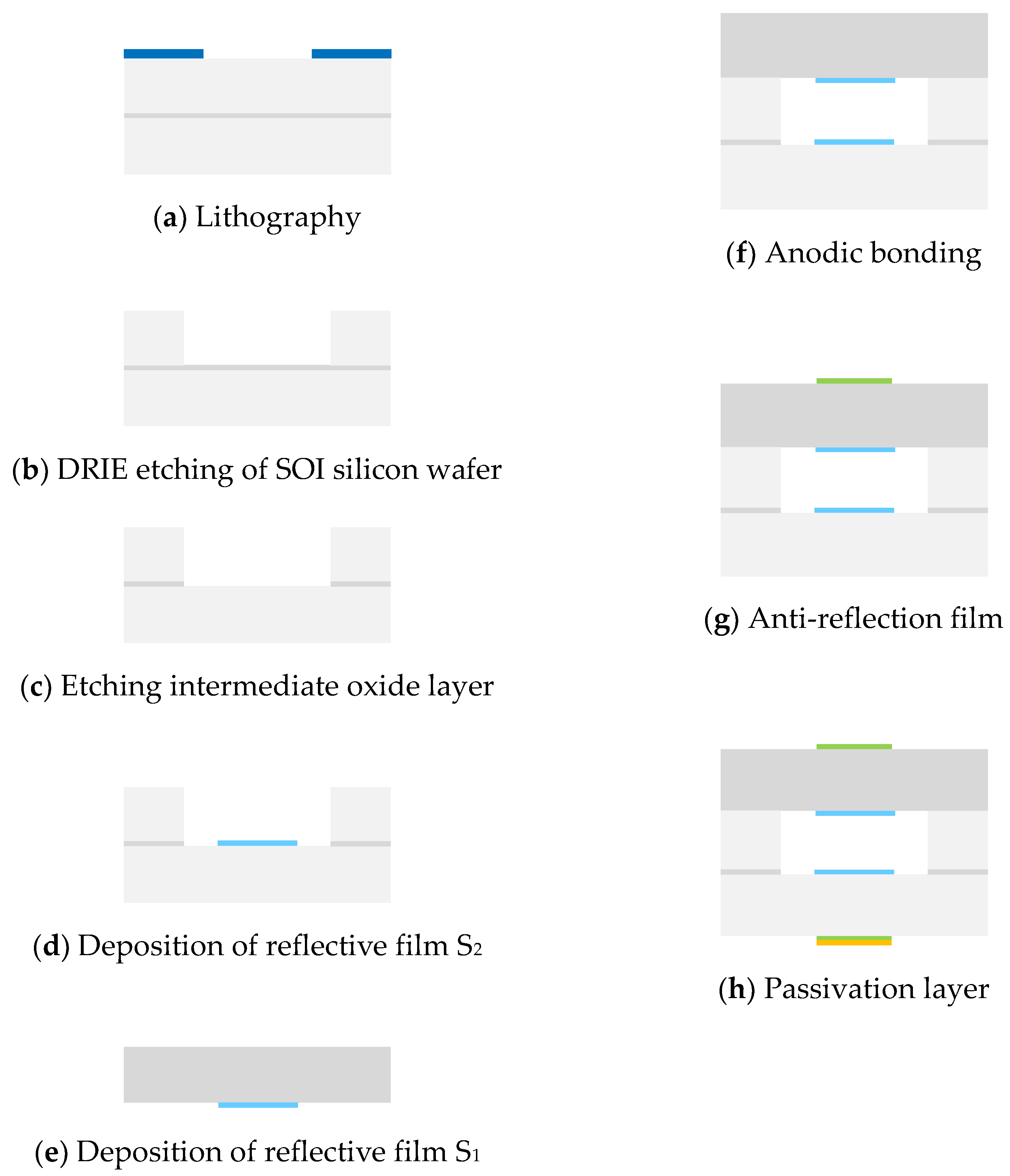 Applsci 10 00018 g003 Applsci 10 00018 g003