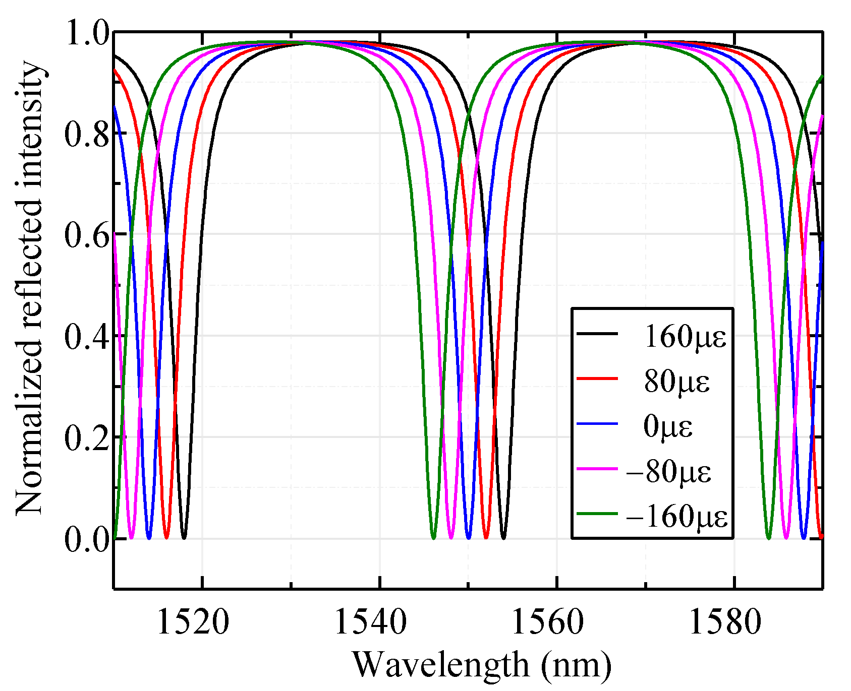 Applsci 10 00018 g004 Applsci 10 00018 g004