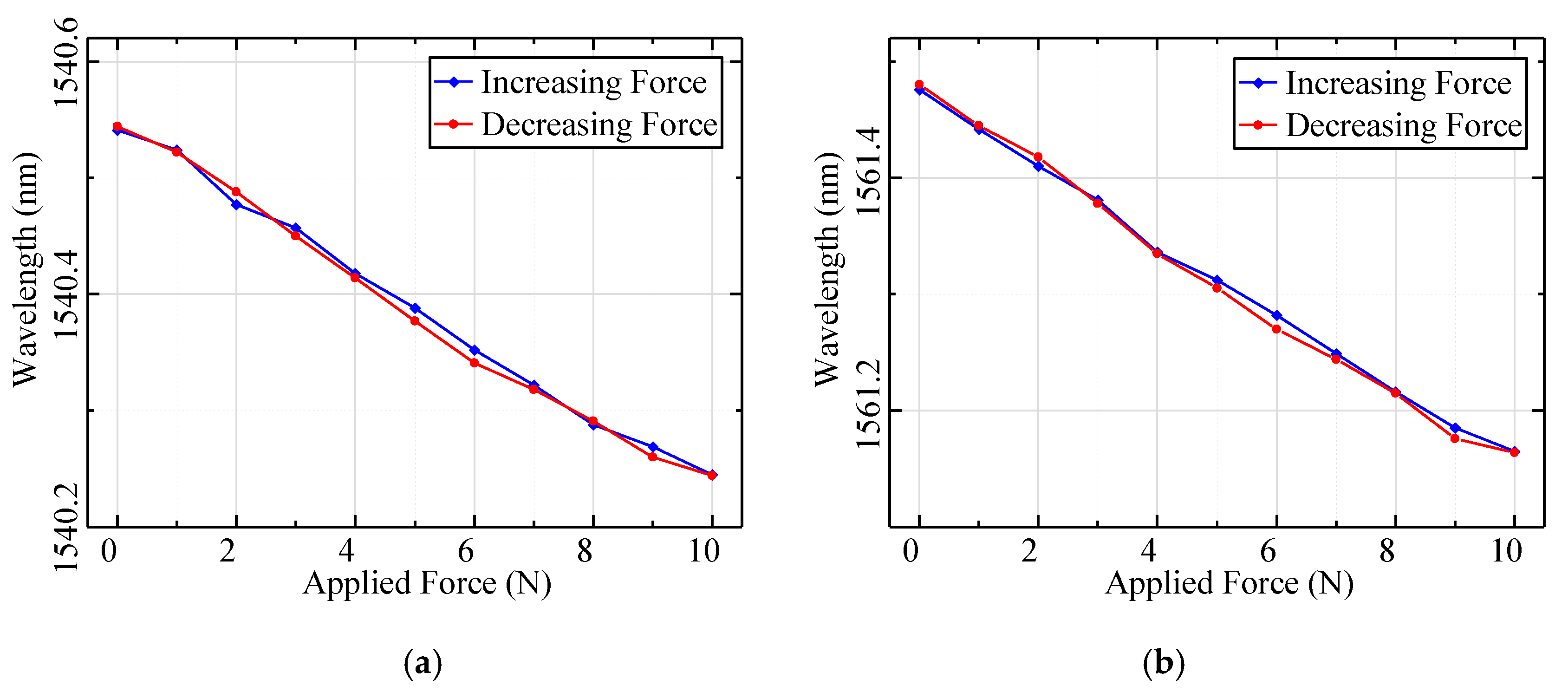 Applsci 10 00018 g009 Applsci 10 00018 g009