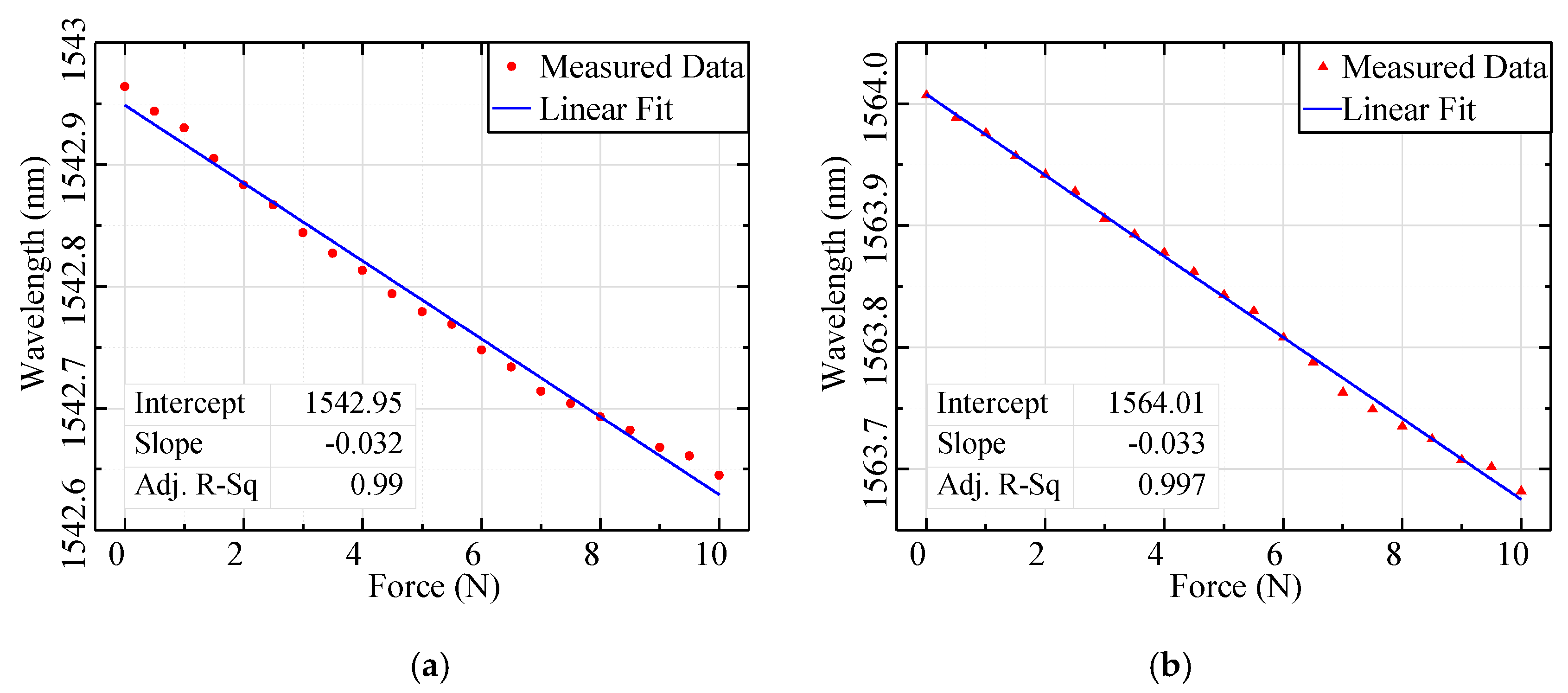 Applsci 10 00018 g010 Applsci 10 00018 g010