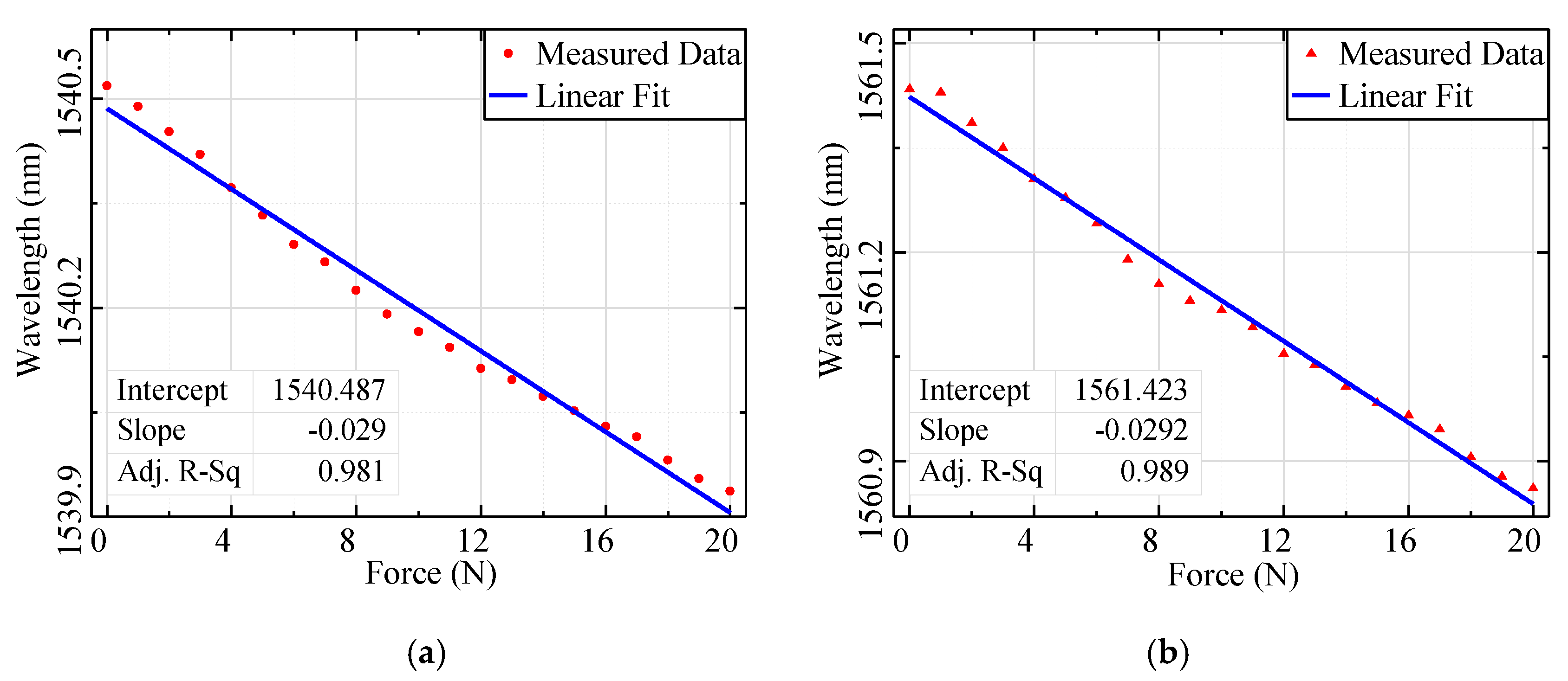 Applsci 10 00018 g012 Applsci 10 00018 g012