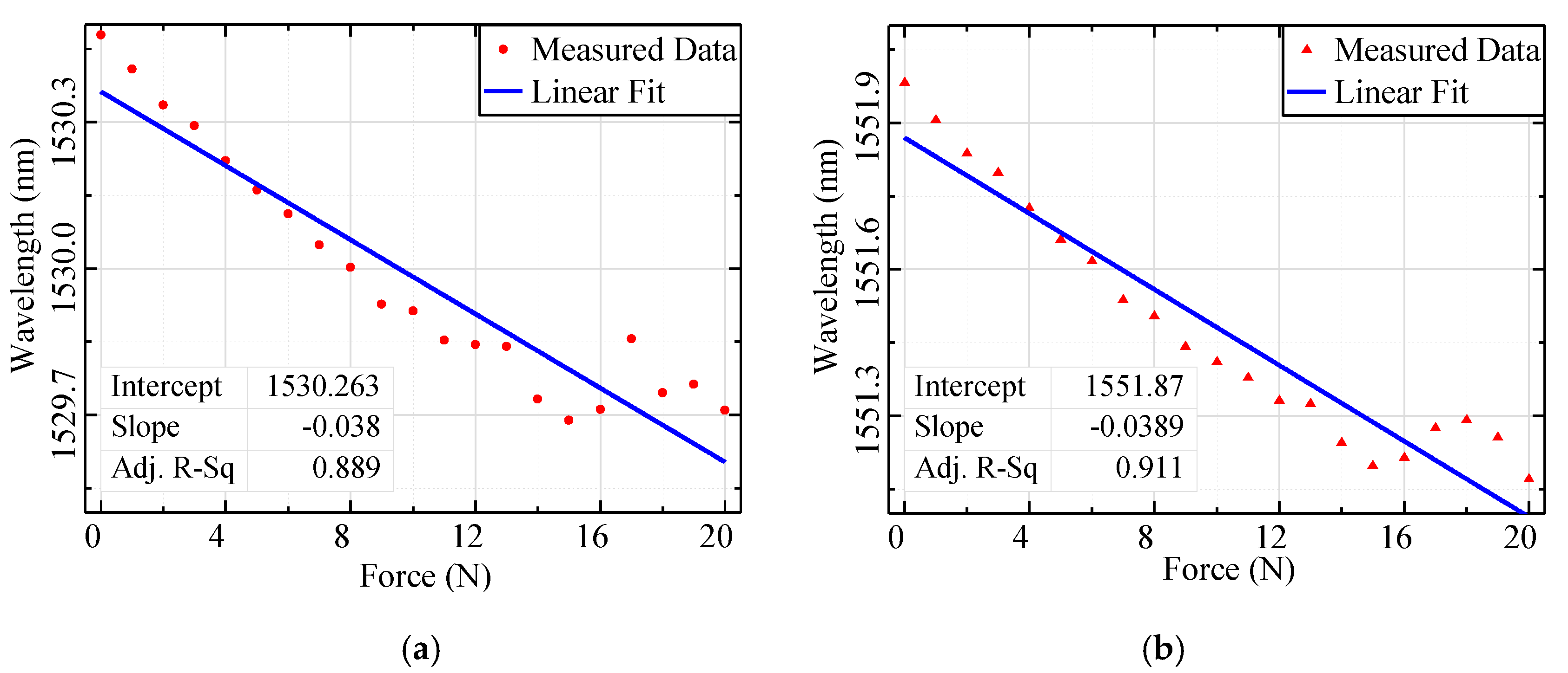Applsci 10 00018 g013 Applsci 10 00018 g013