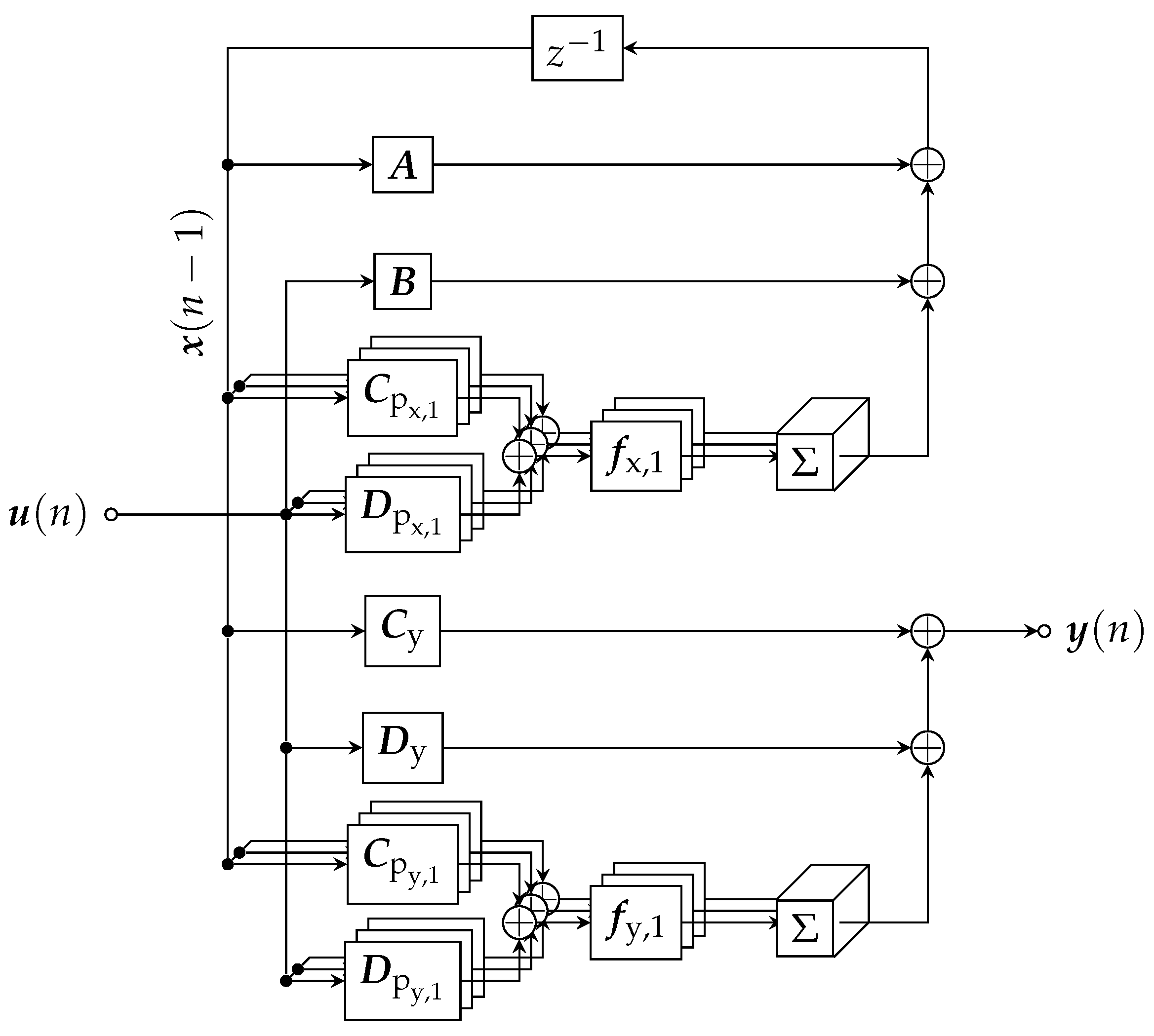 Applsci 10 00020 g001