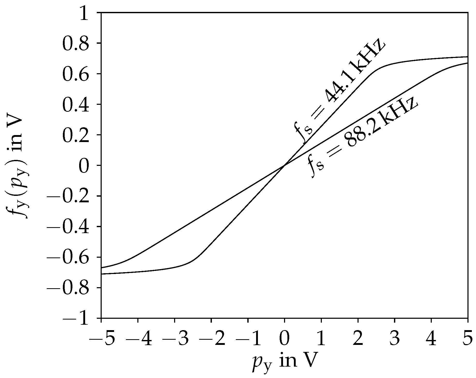 Applsci 10 00020 g004