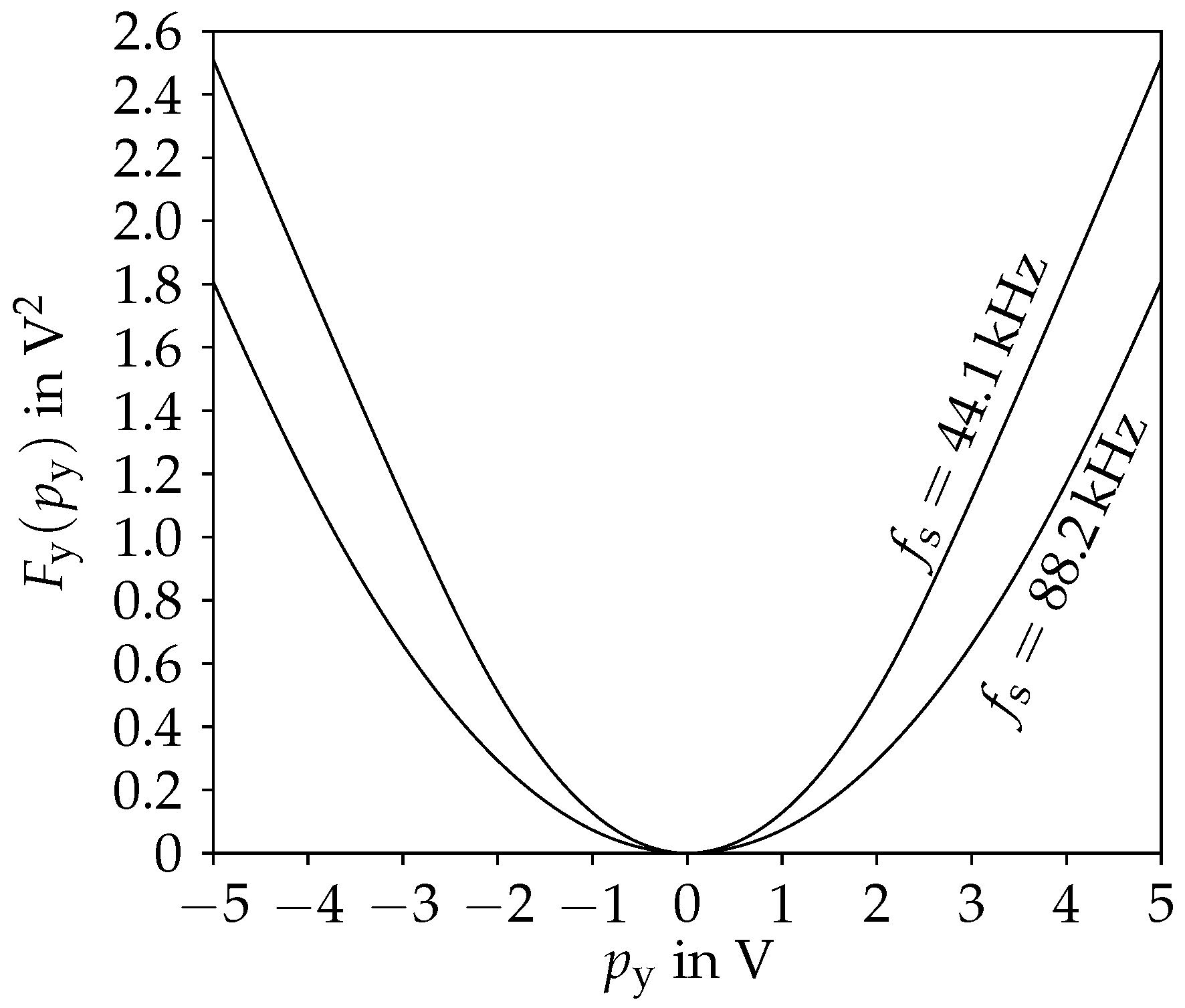 Applsci 10 00020 g005