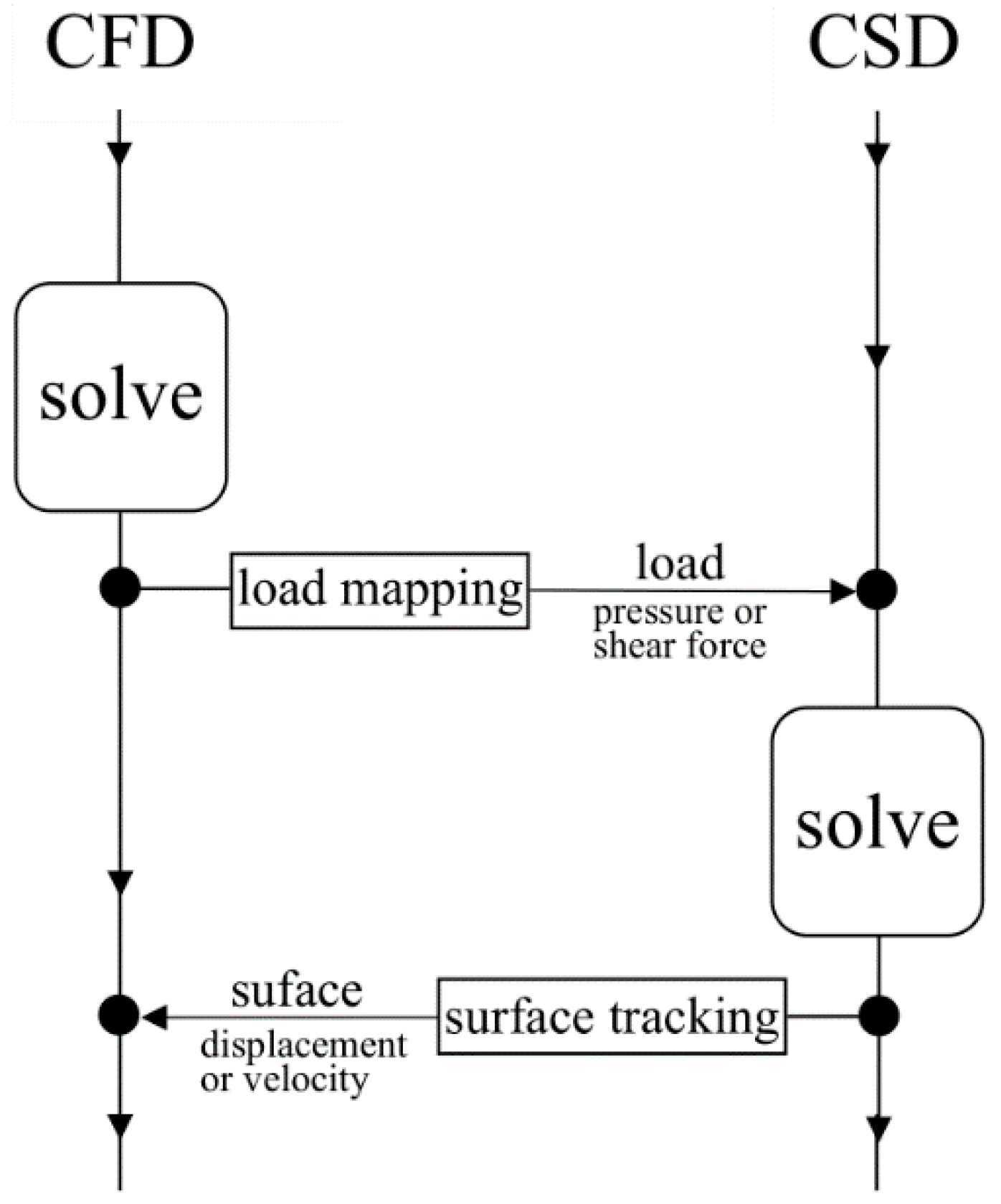 Applsci 10 00021 g003