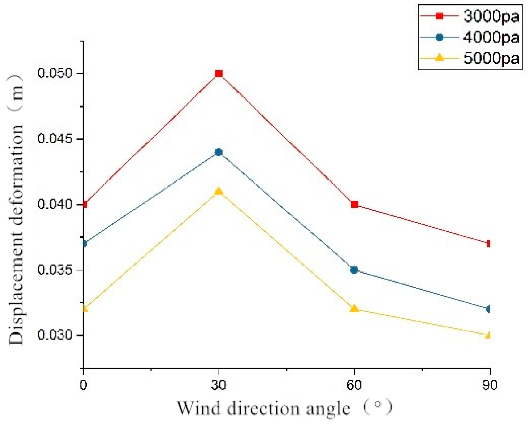 Applsci 10 00021 g009