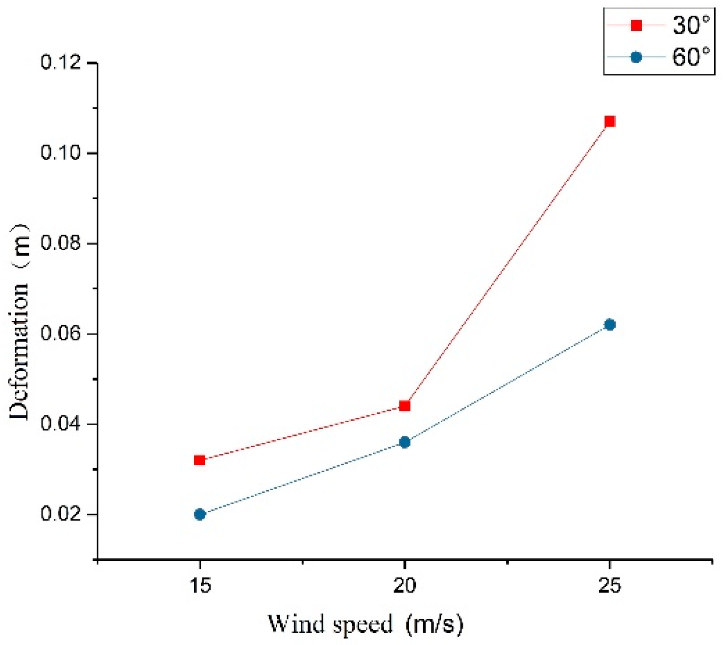 Applsci 10 00021 g013