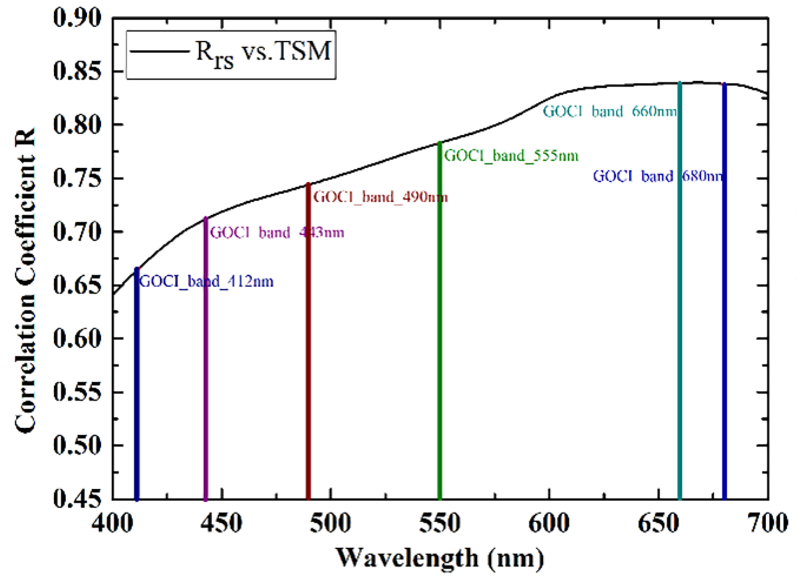 Applsci 10 00023 g002 Applsci 10 00023 g002