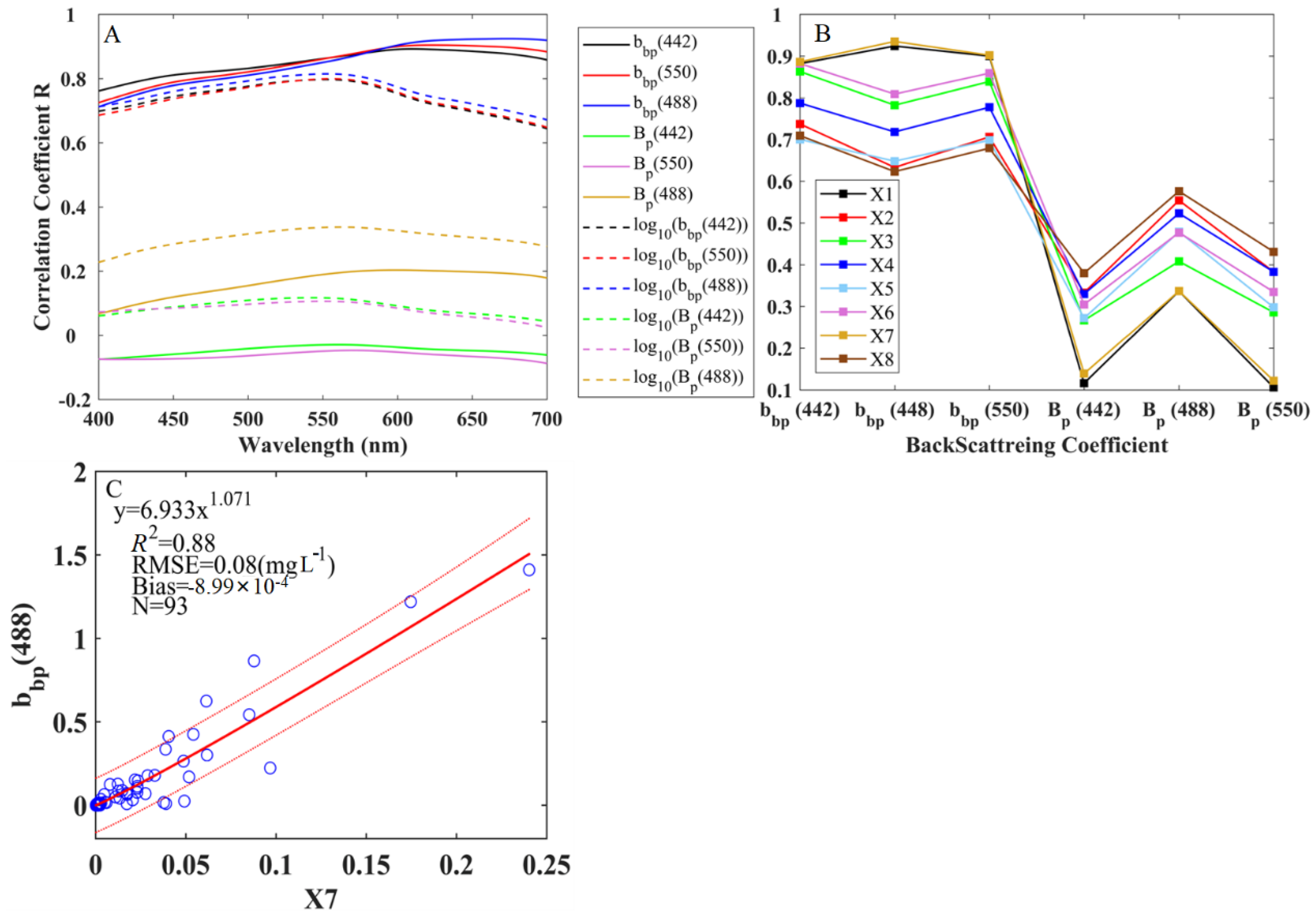Applsci 10 00023 g004 Applsci 10 00023 g004