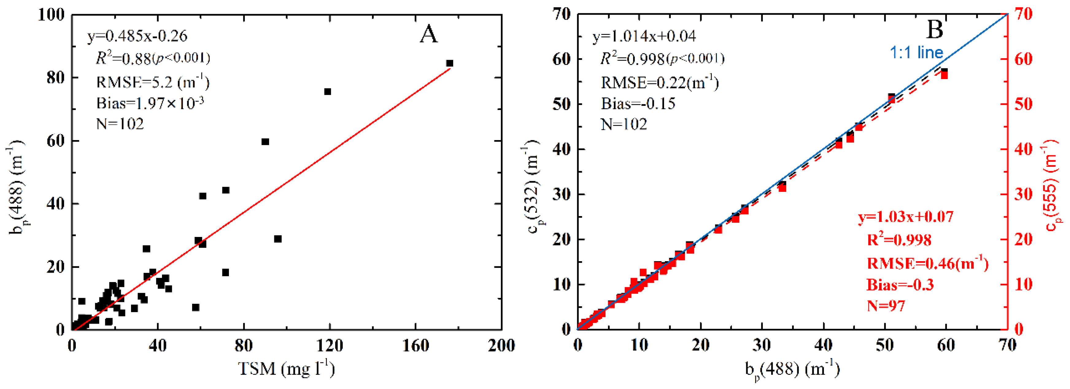 Applsci 10 00023 g005 Applsci 10 00023 g005