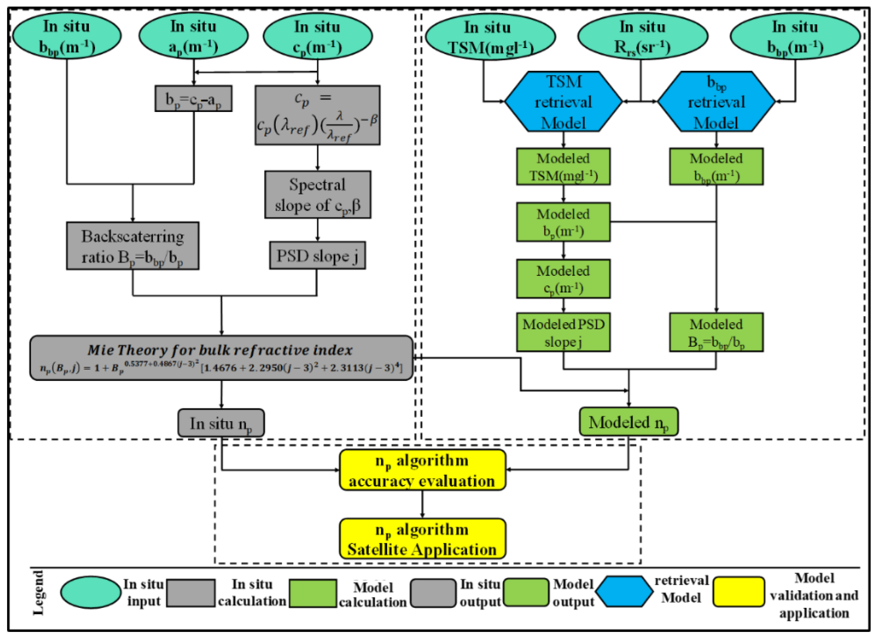 Applsci 10 00023 g006 Applsci 10 00023 g006