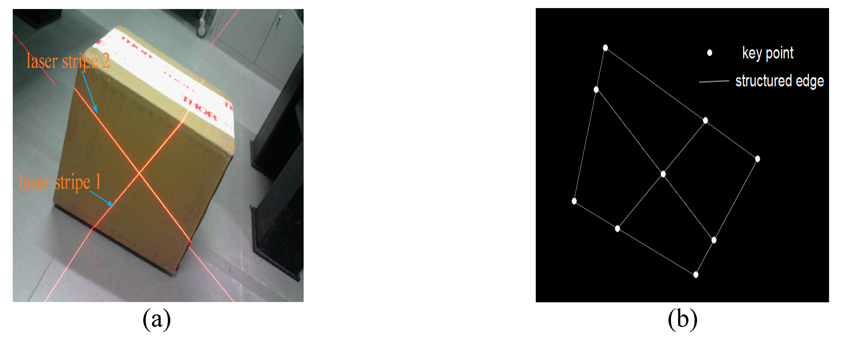 Applied Sciences Free FullText Dimension Measurement and Key Point