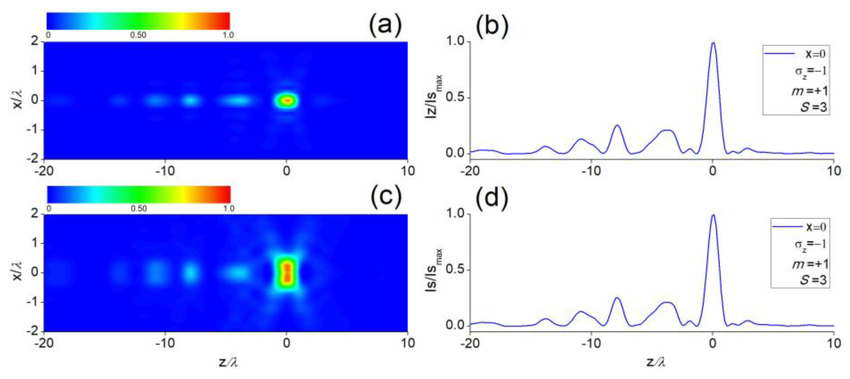 Applsci 10 00028 g009