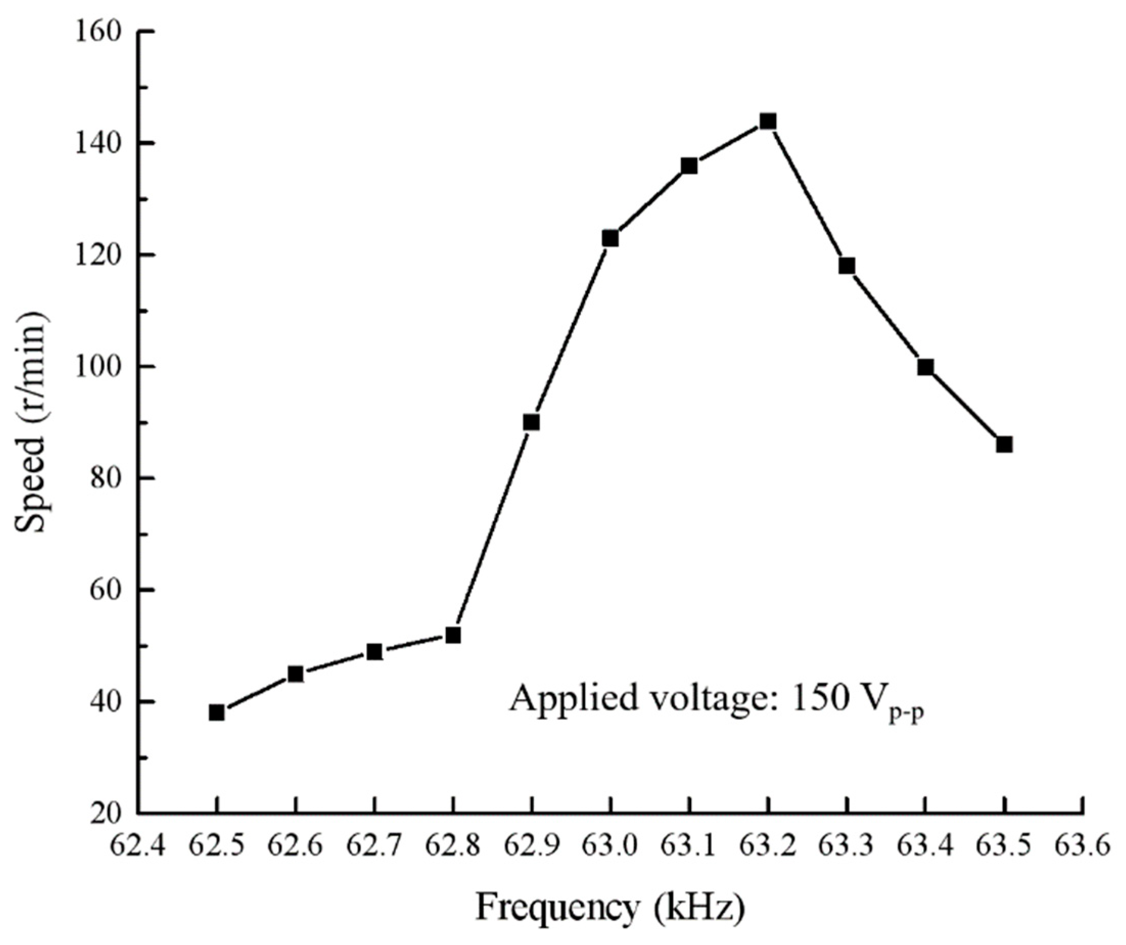 Applsci 10 00031 g008
