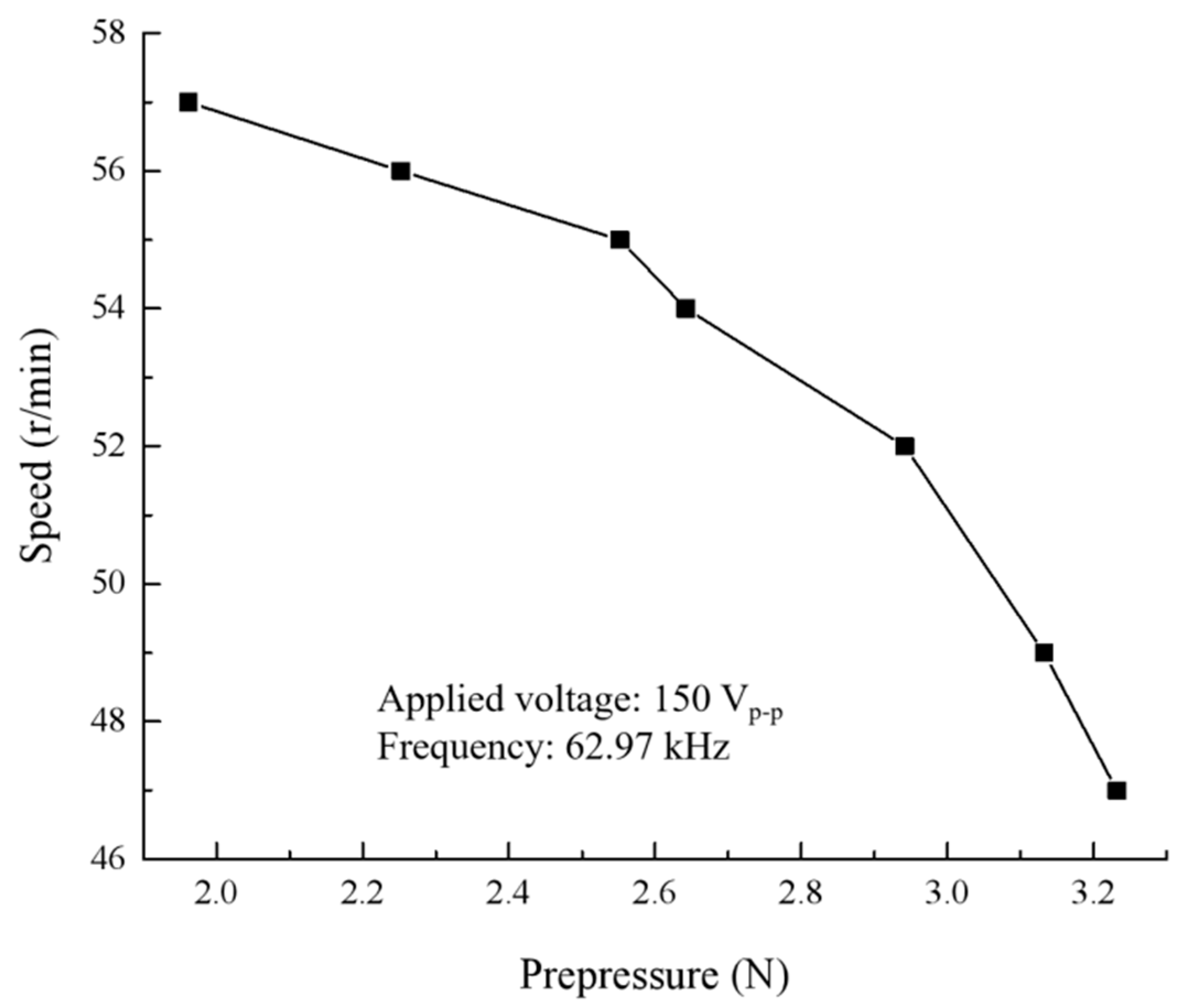 Applsci 10 00031 g010
