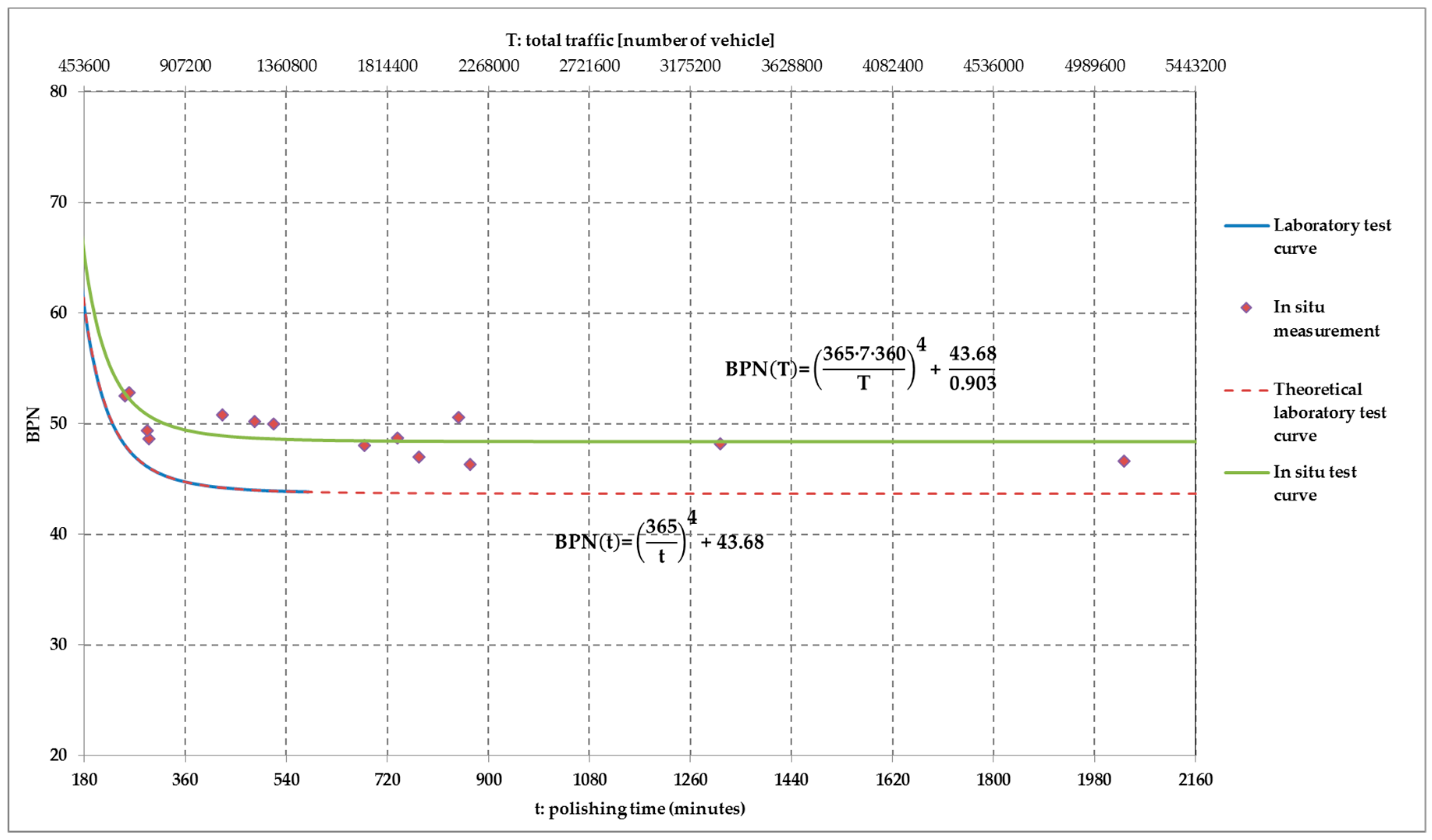 Applsci 10 00032 g011 Applsci 10 00032 g011