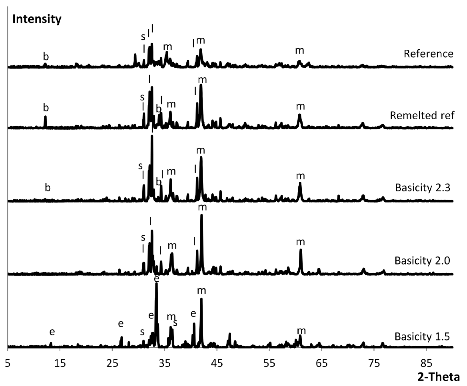 Applsci 10 00035 g003 Applsci 10 00035 g003