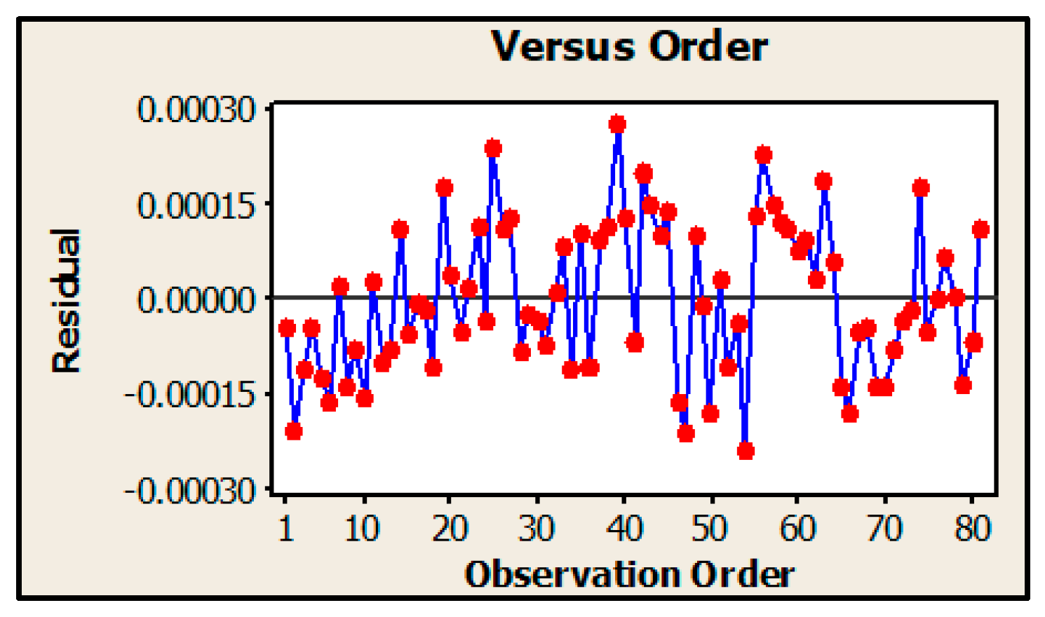 Applsci 10 00037 g007