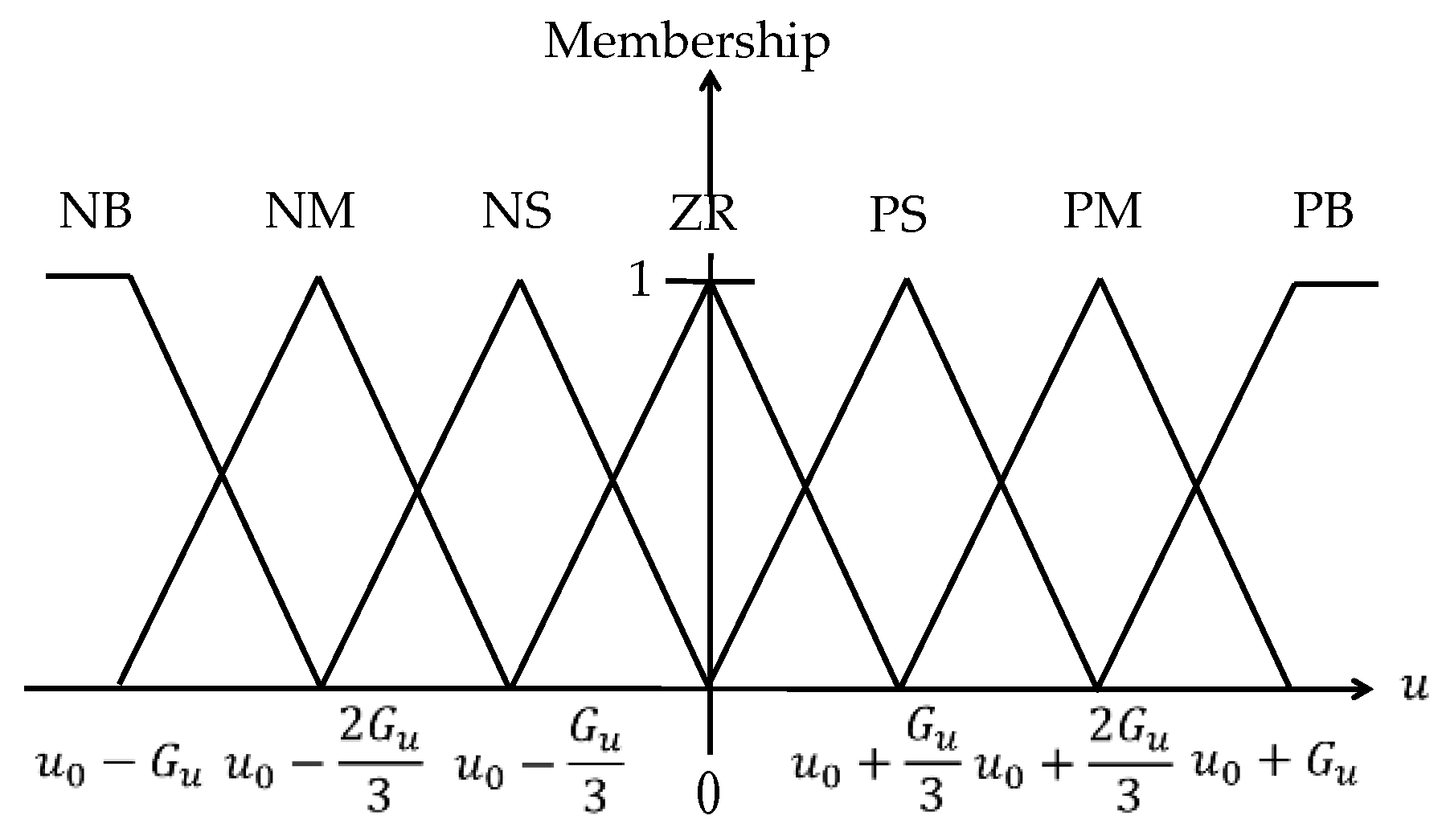 Applsci 10 00043 g010