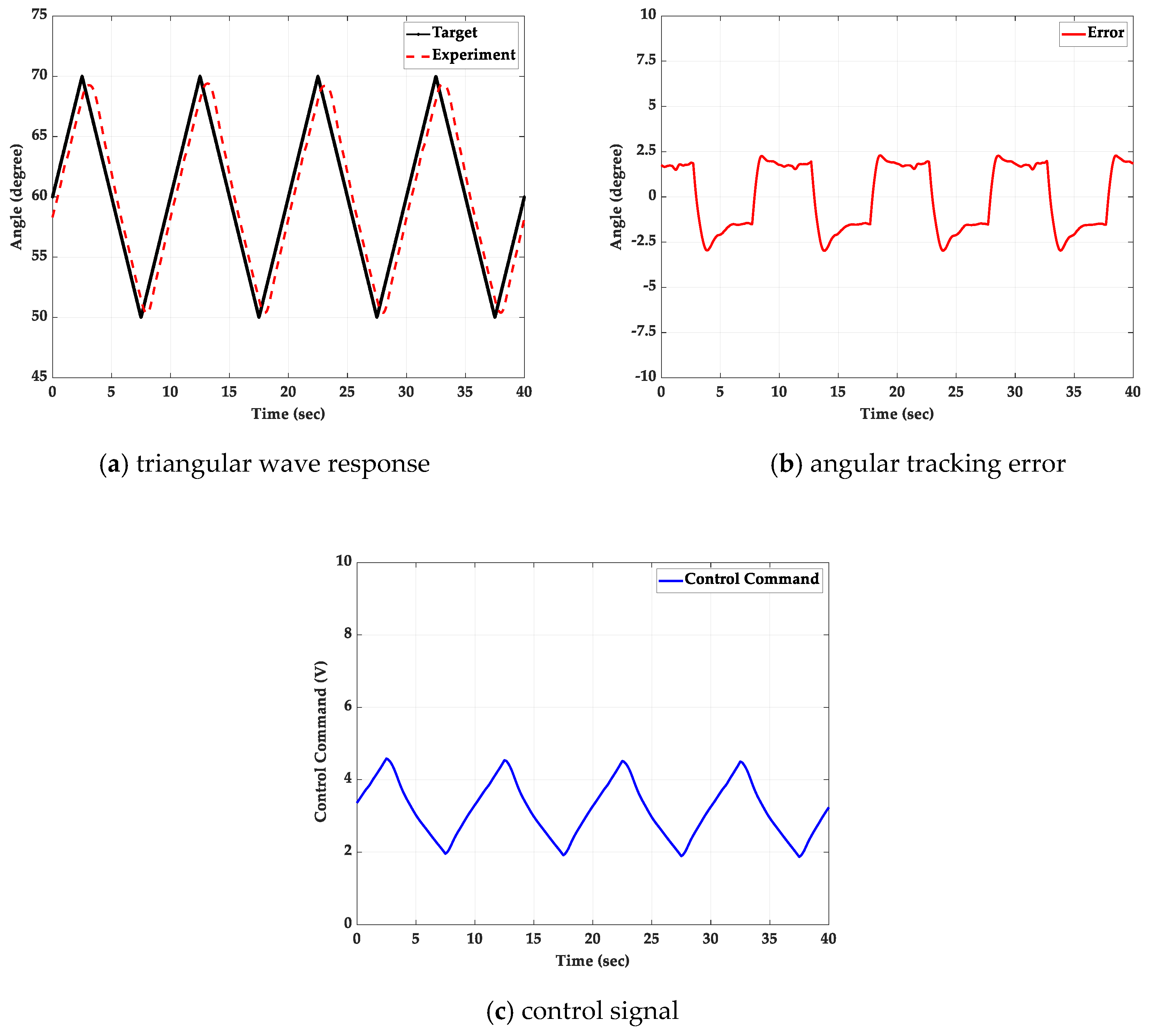 Applsci 10 00043 g016