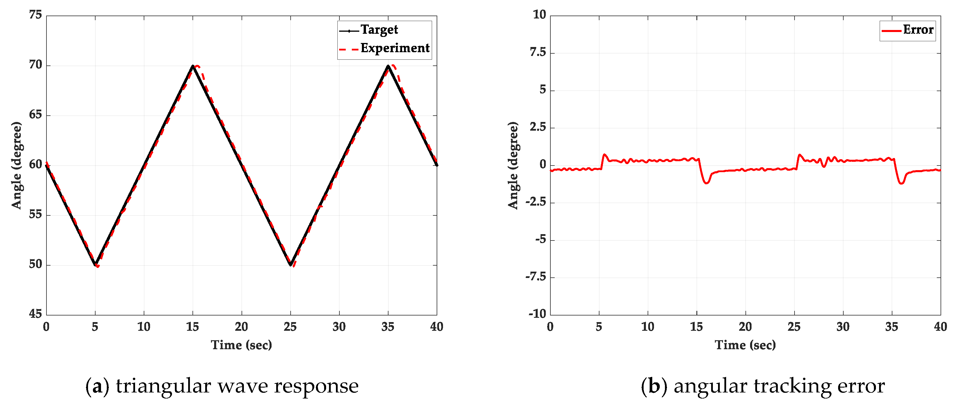 Applsci 10 00043 g019a